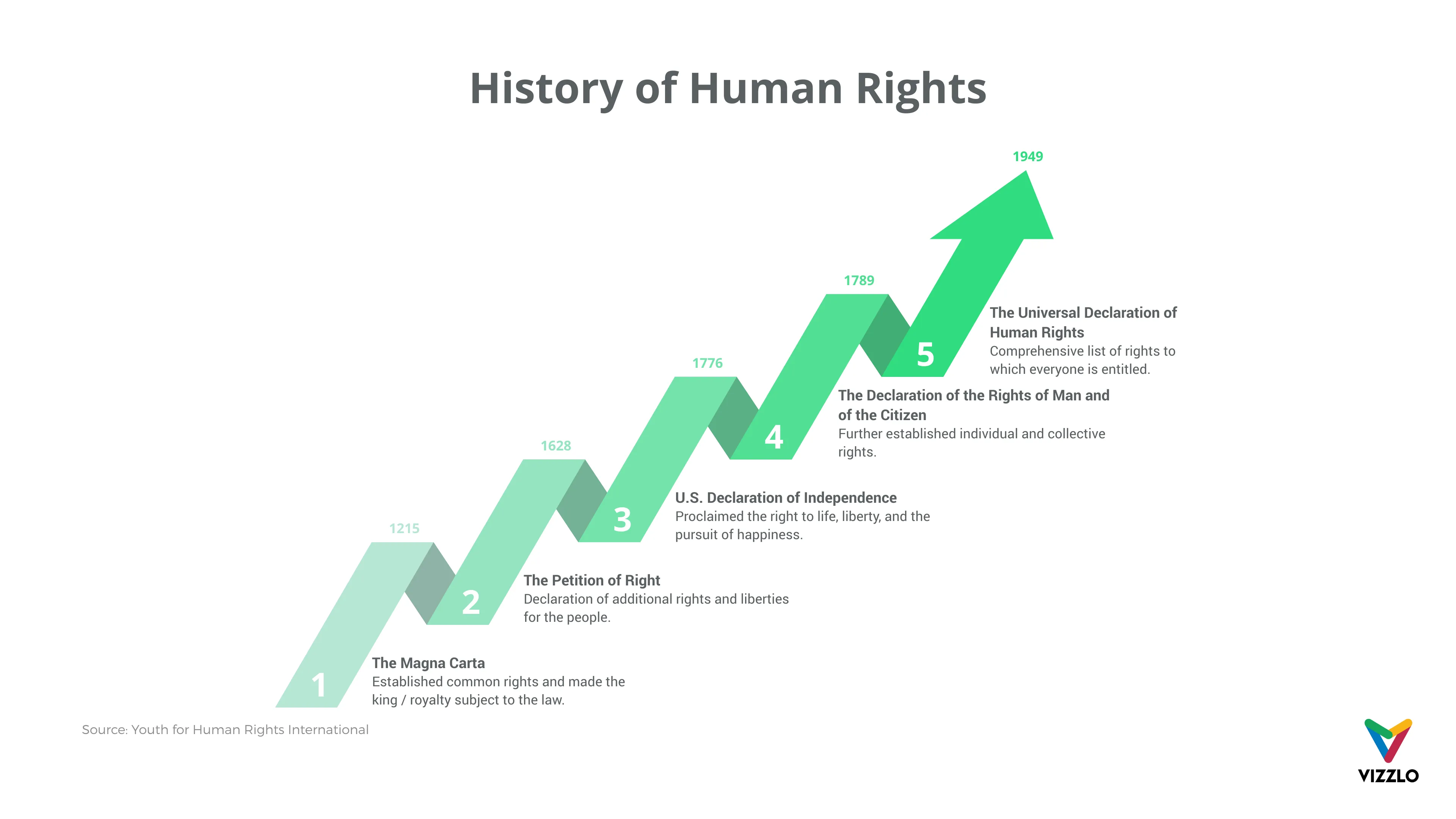 Milestones as Arrow example: Gallery