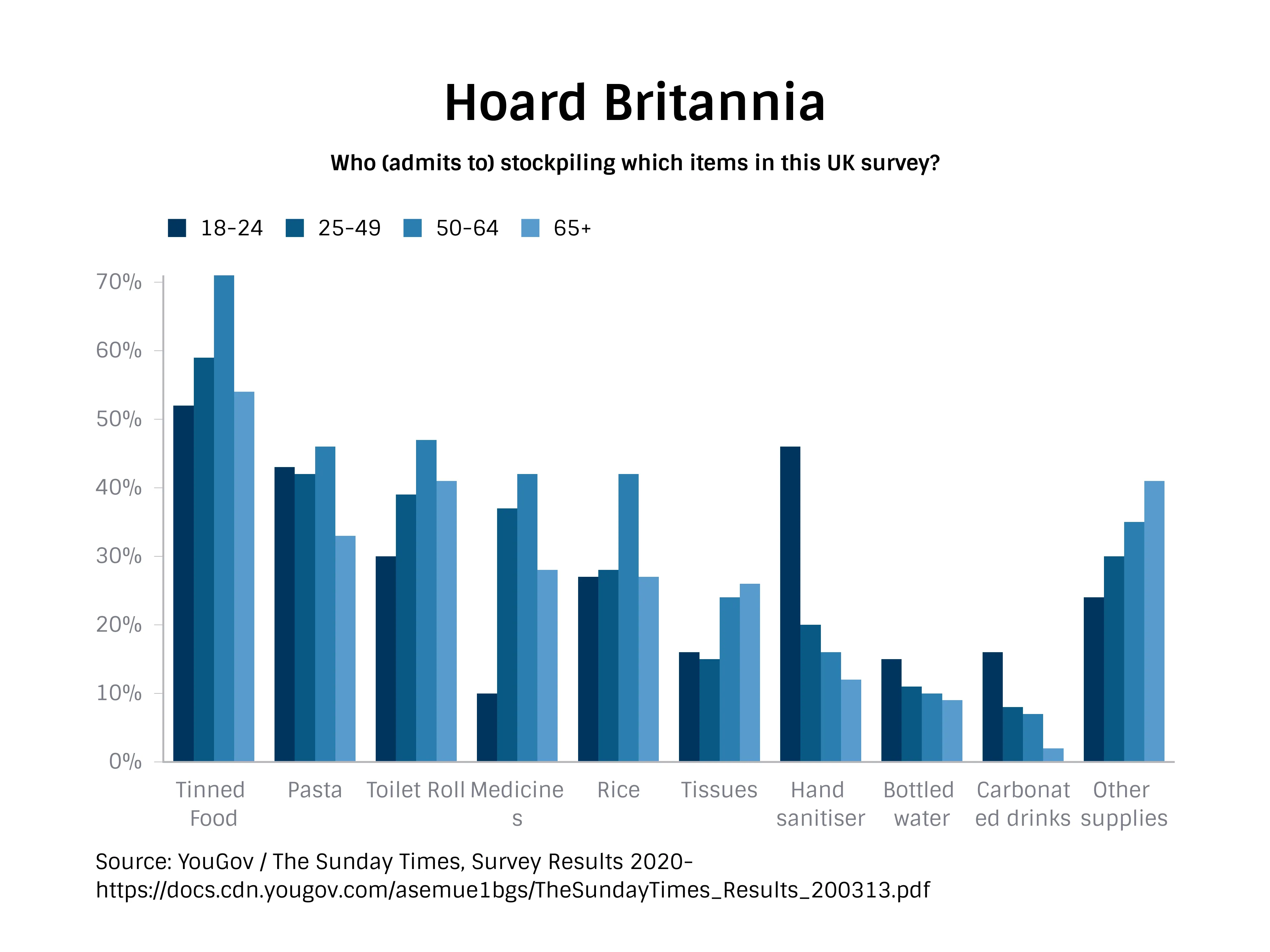 Grouped Bar Chart example: Grouped Bar Chart Examples