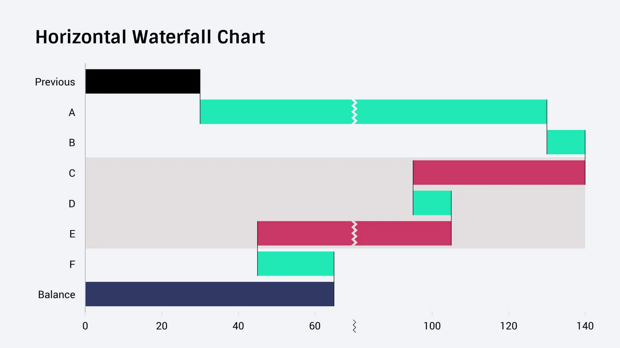 Waterfall Chart example: Horizontal Waterfall Chart