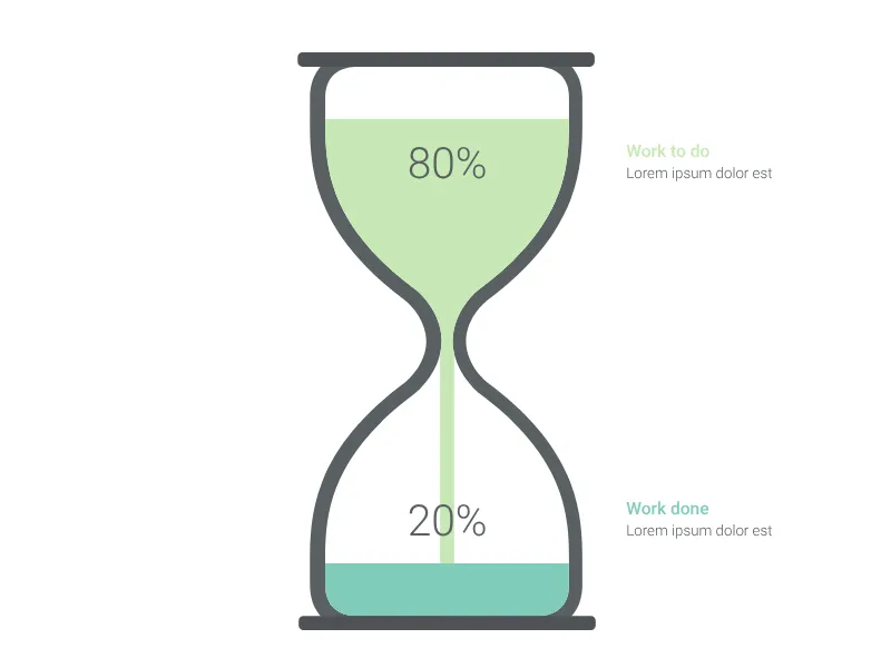 Sanduhr­diagramm