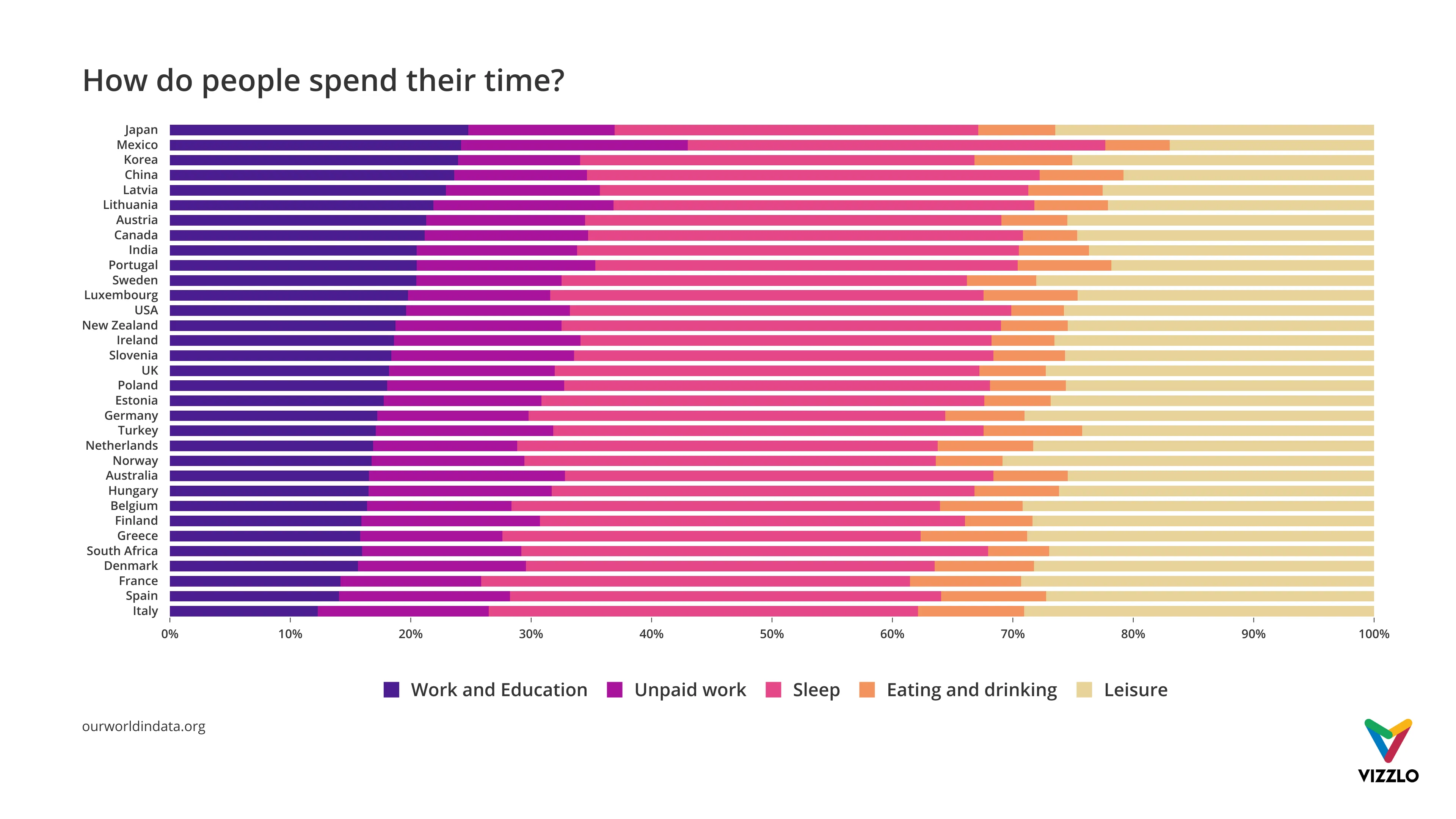 100% Stacked Bar Chart example: Gallery