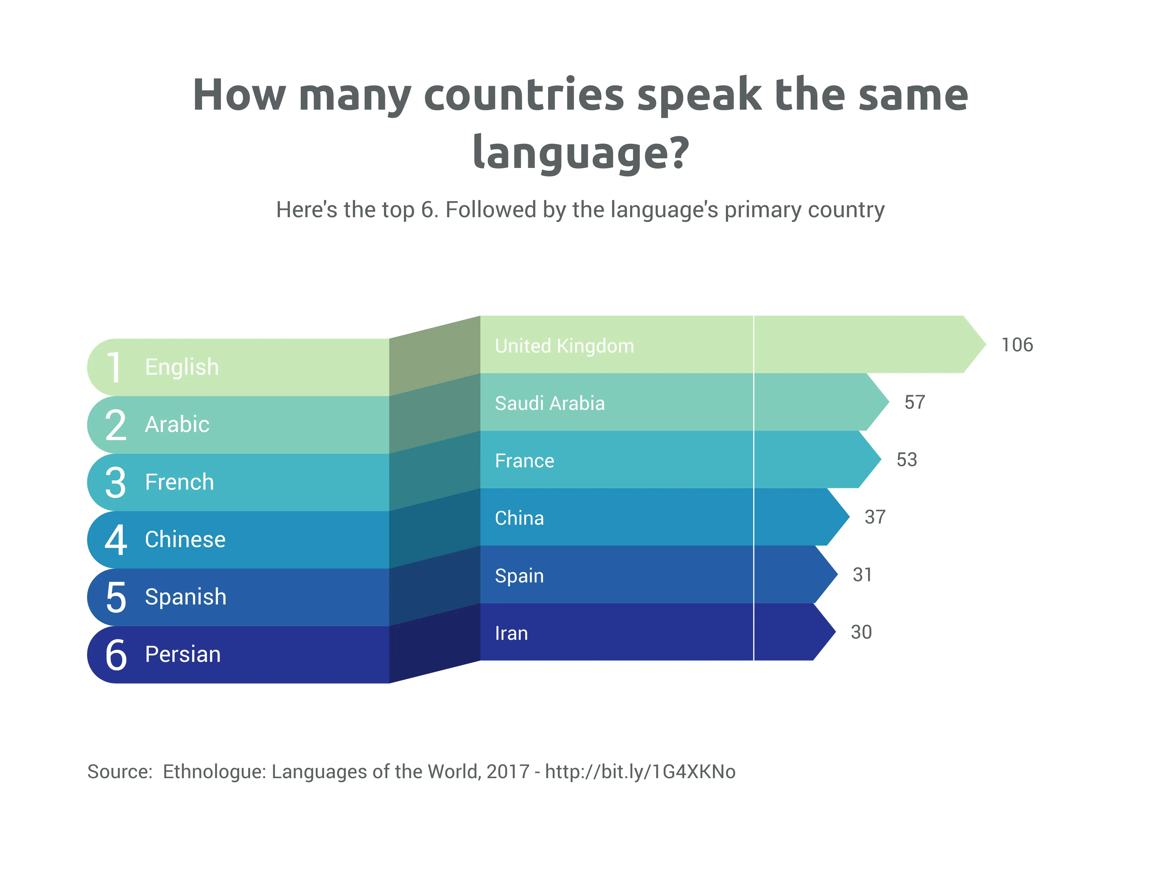 Ribbon Bar Chart example: Gallery