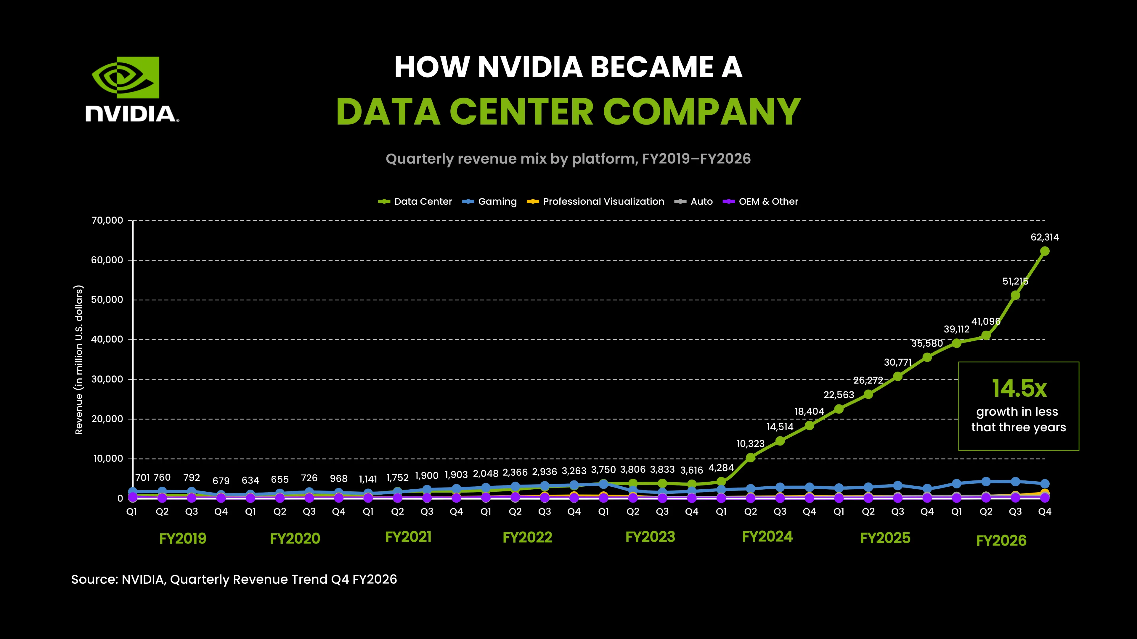 HOW NVIDIA BECAME A DATA CENTER COMPANY