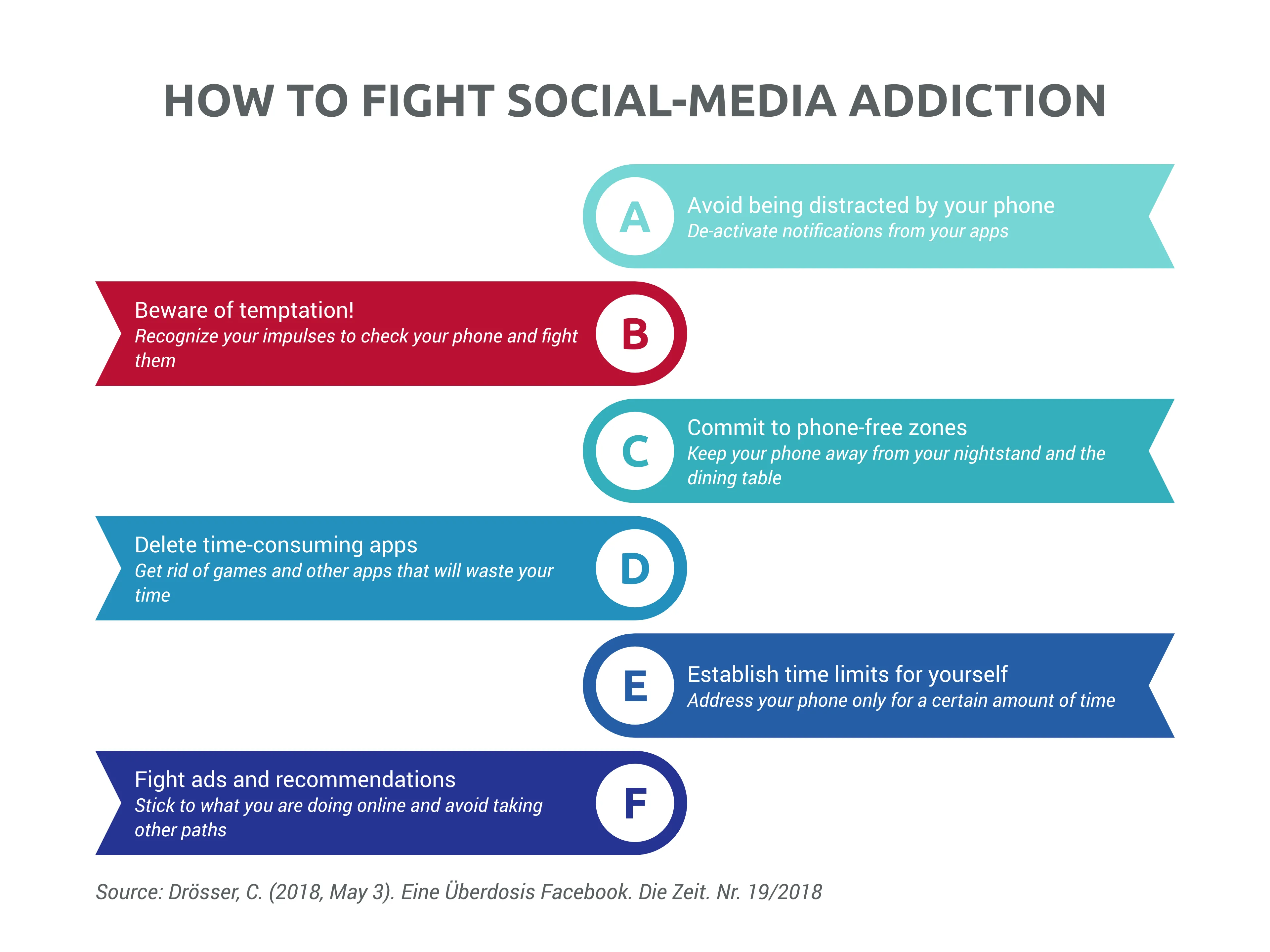 List of Milestones example: HOW TO FIGHT SOCIAL-MEDIA ADDICTION