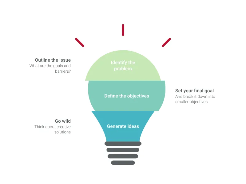Ideen­diagramm