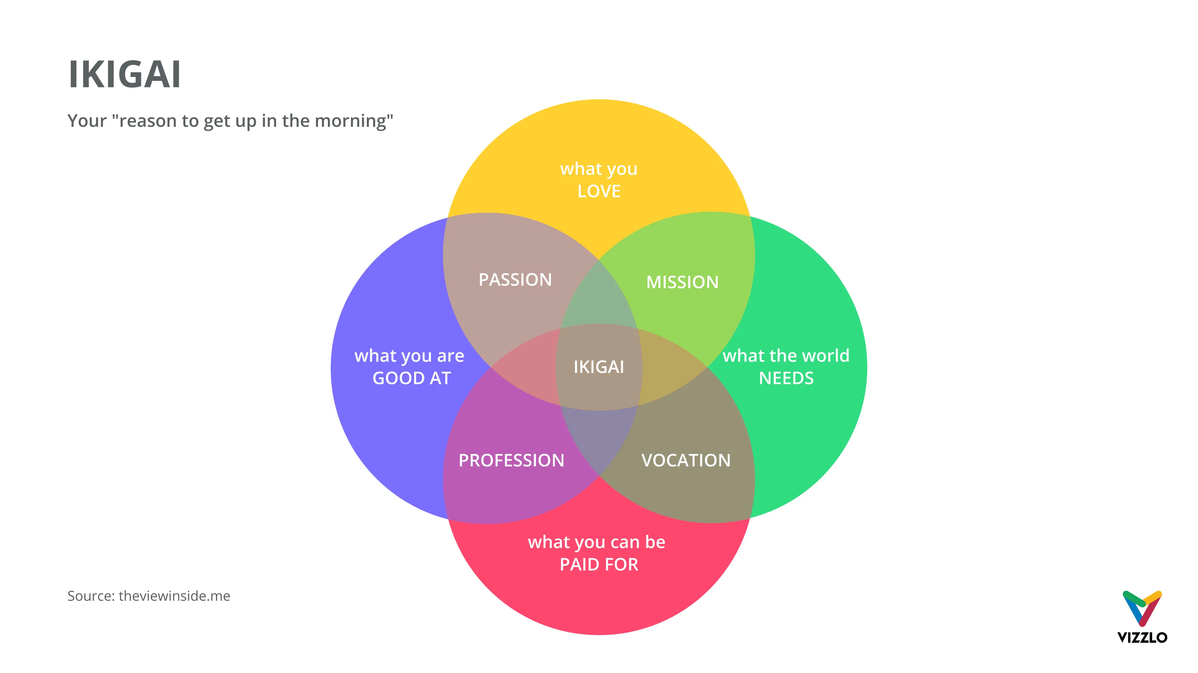 Venn Diagram example: Venn Diagram Examples