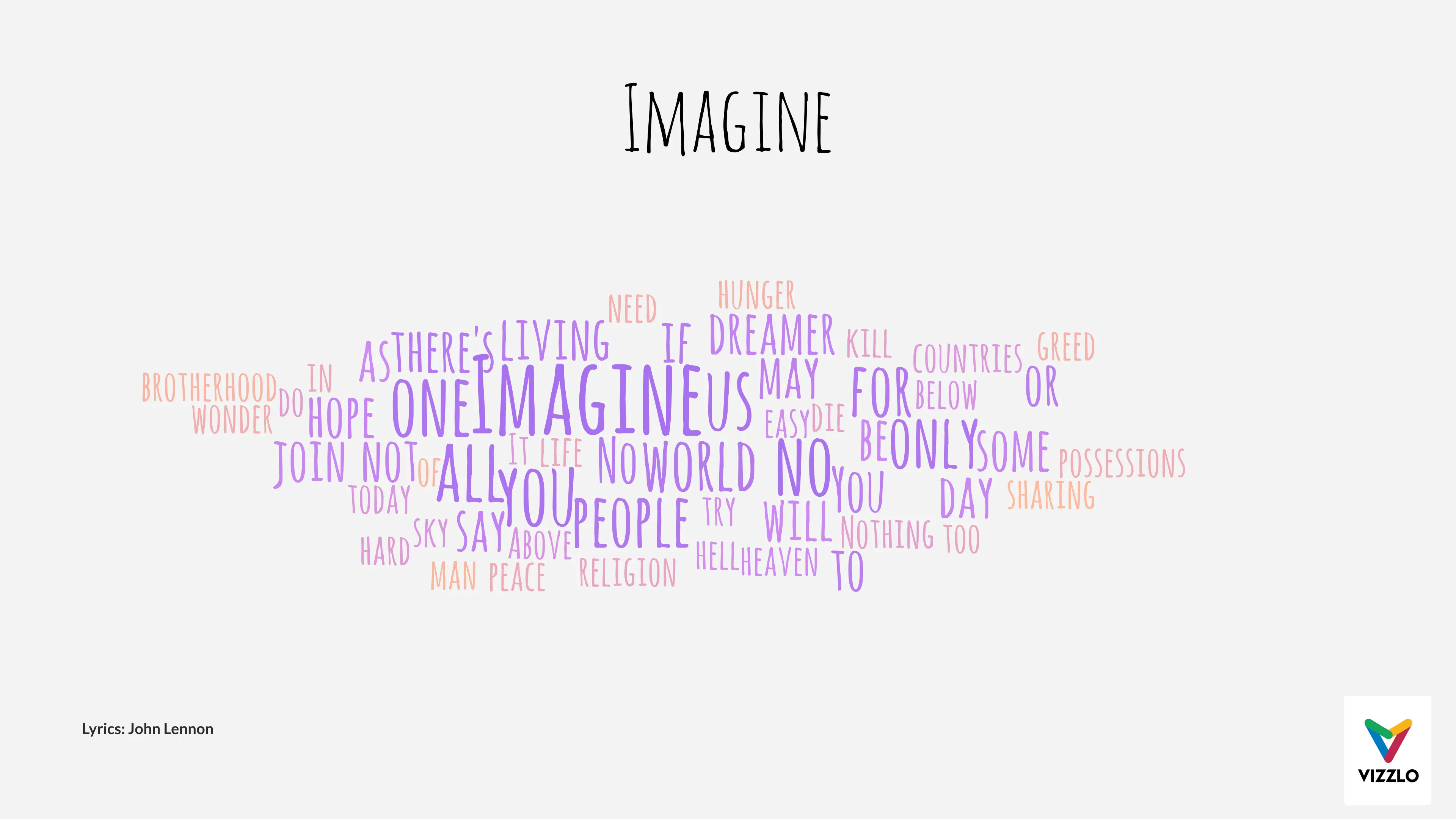 Word Cloud example: Gallery