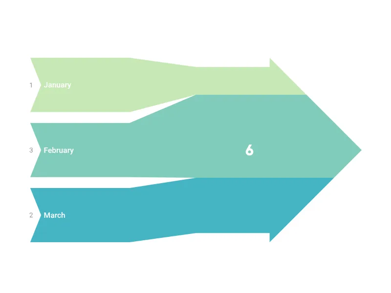 Sankey Diagram alternative: Inbound Sankey Arrow