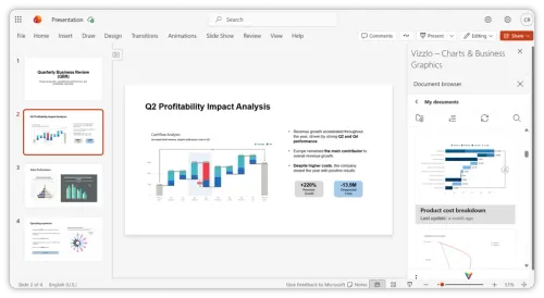 Vizzlo add-in open next to a chart in PowerPoint