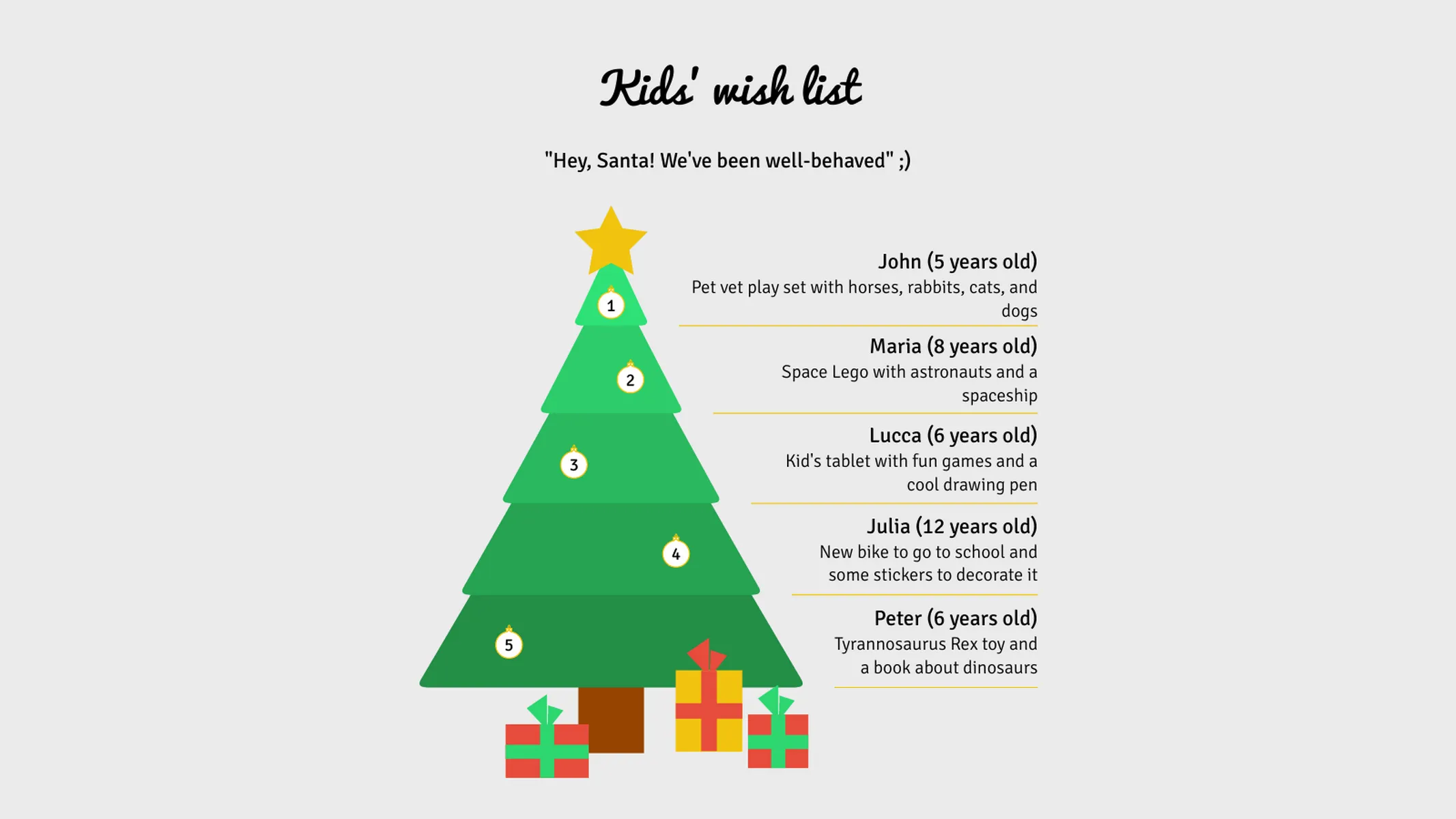 Christmas Tree Chart example: Kids' wish list