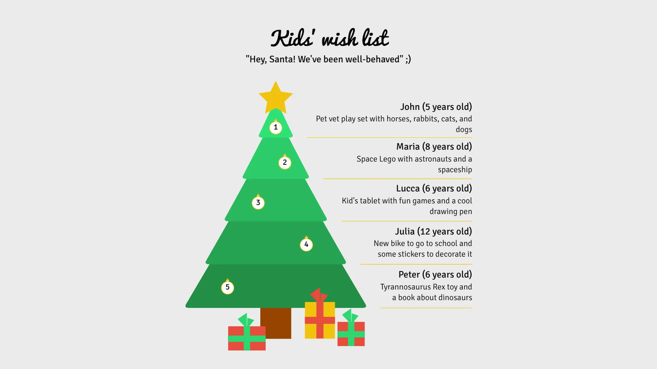 Weihnachtsbaumdiagramm-Beispiel: Kids' wish list
