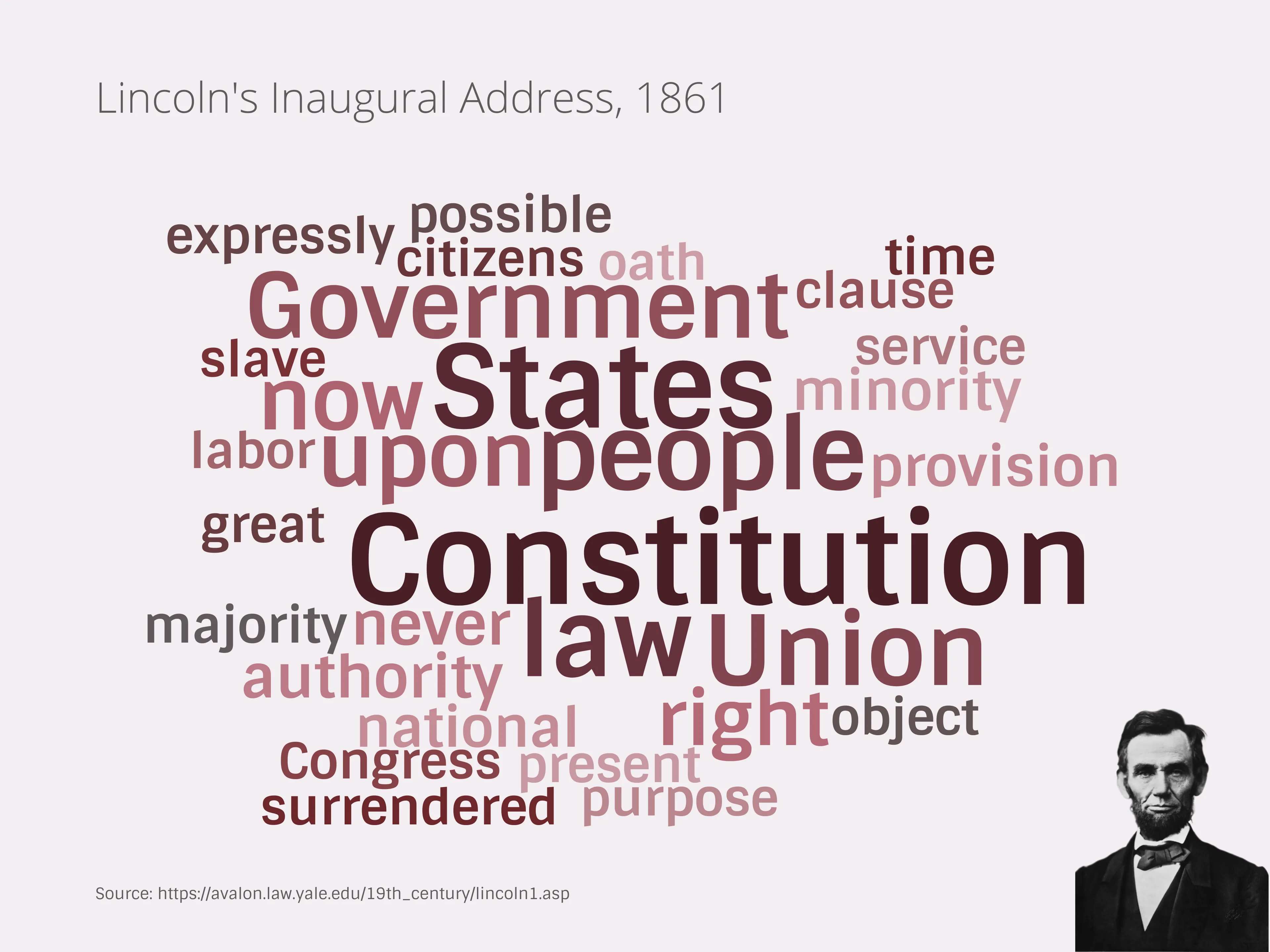 Word Cloud example: Word Cloud Examples