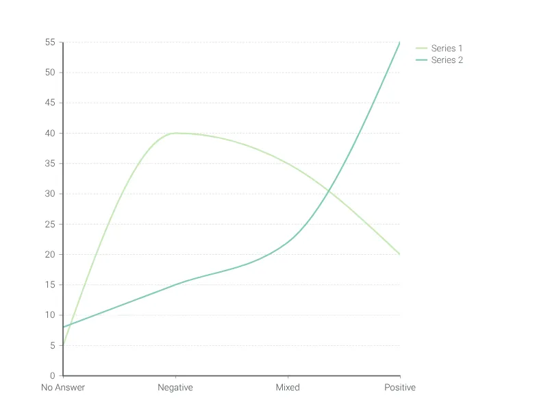 Line Graph preview