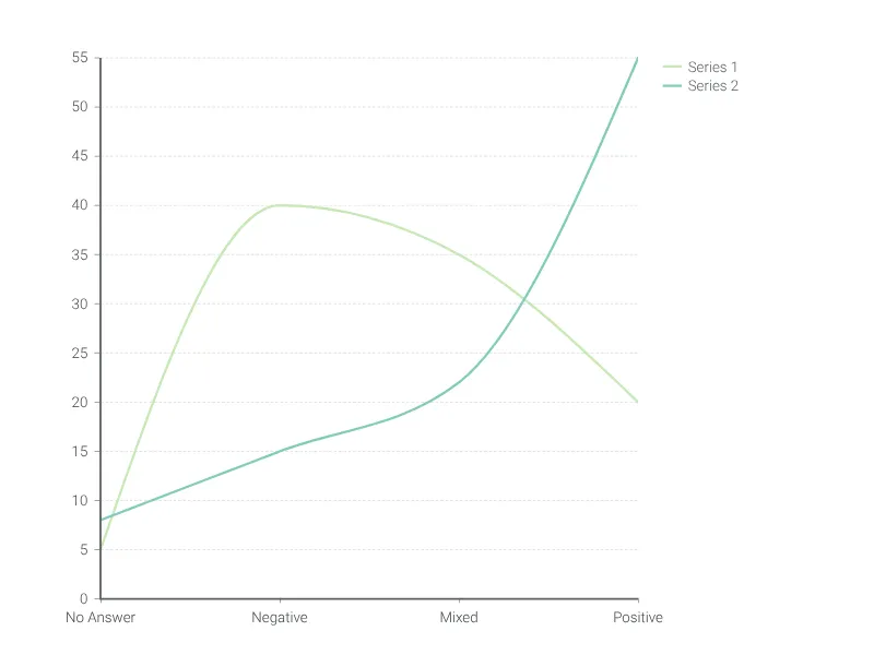 Line Graph preview