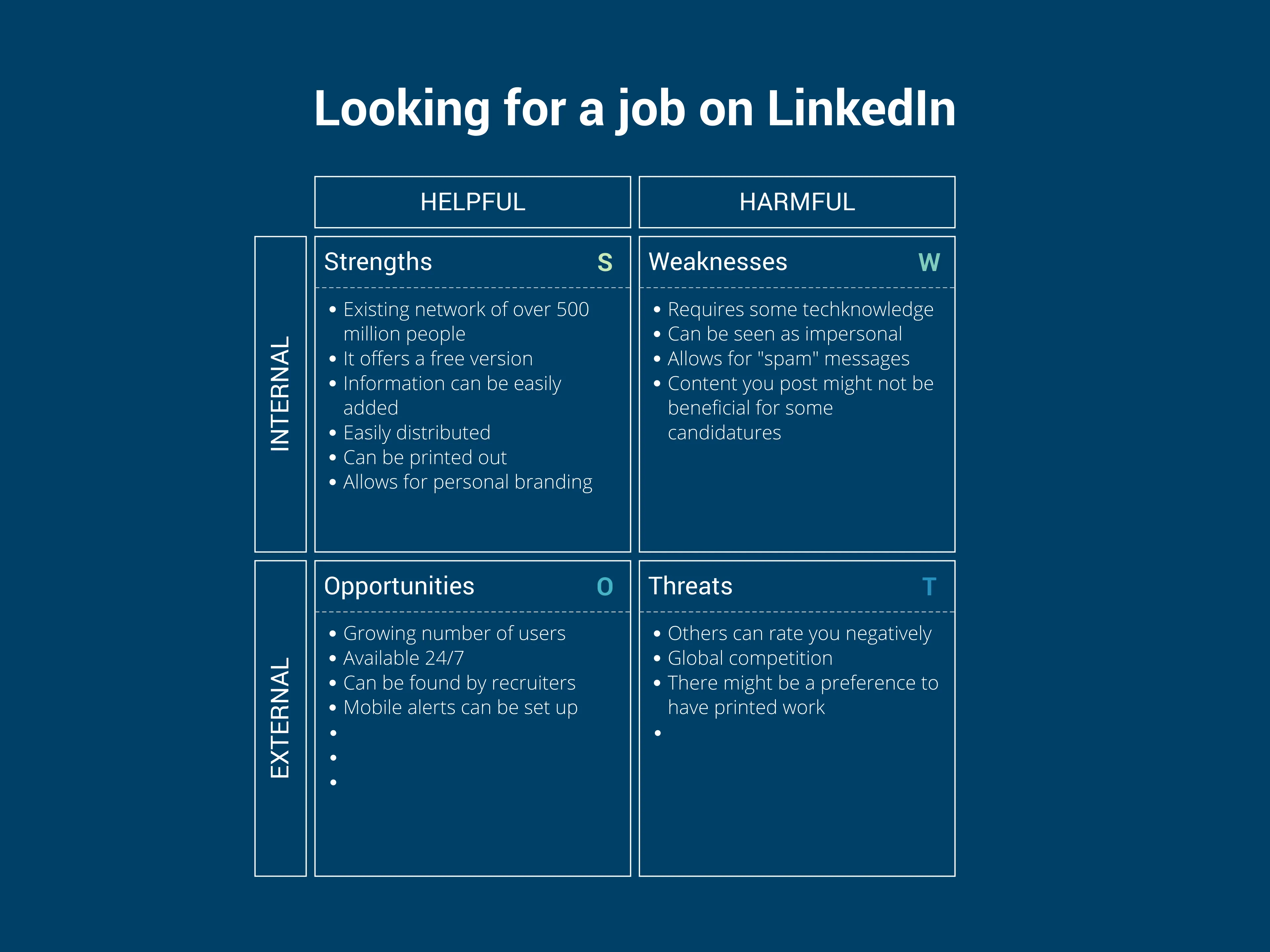 SWOT-Analyse-Beispiel: Looking for a job on LinkedIn