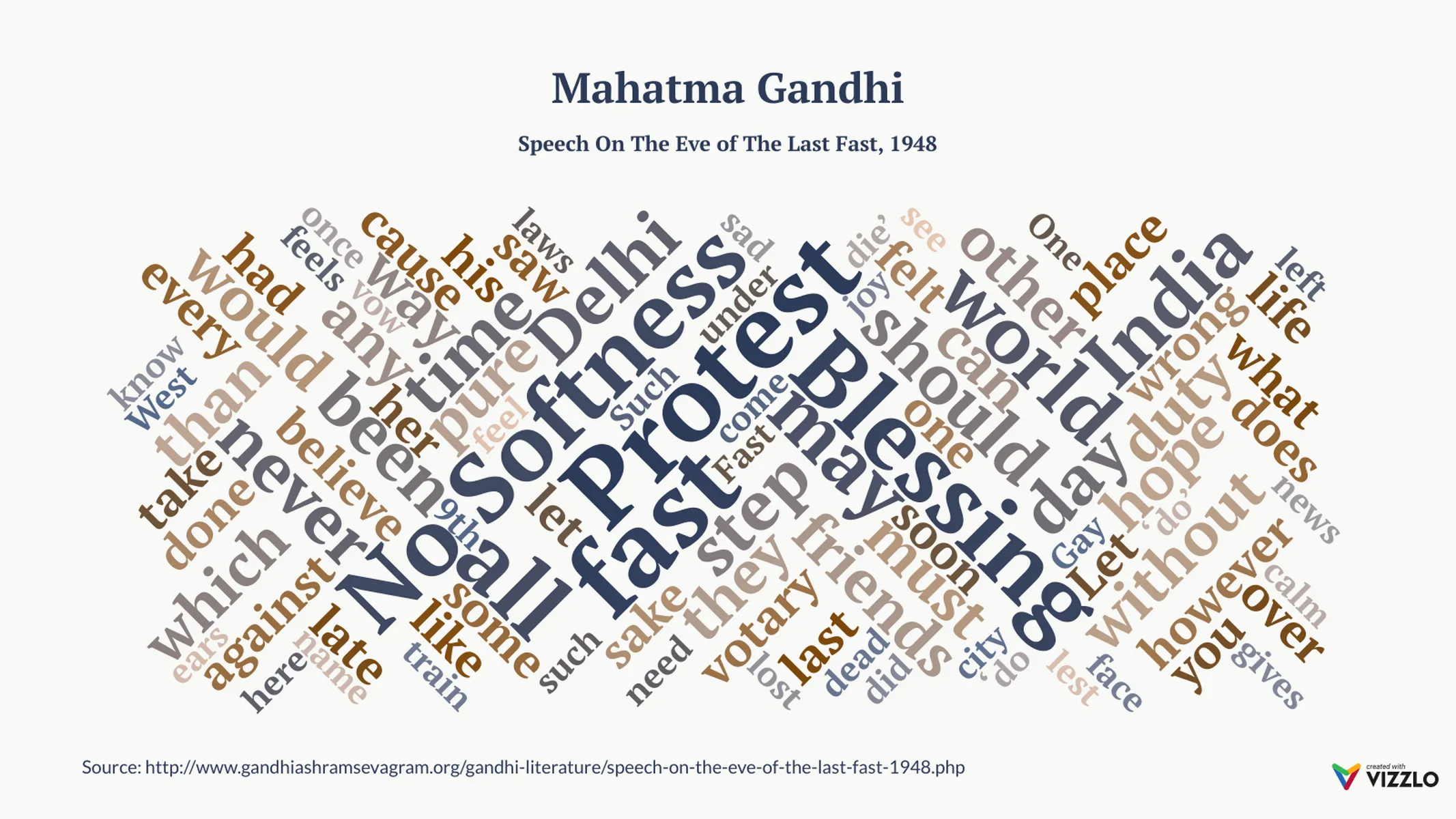 Word Cloud example: Mahatma Gandhi