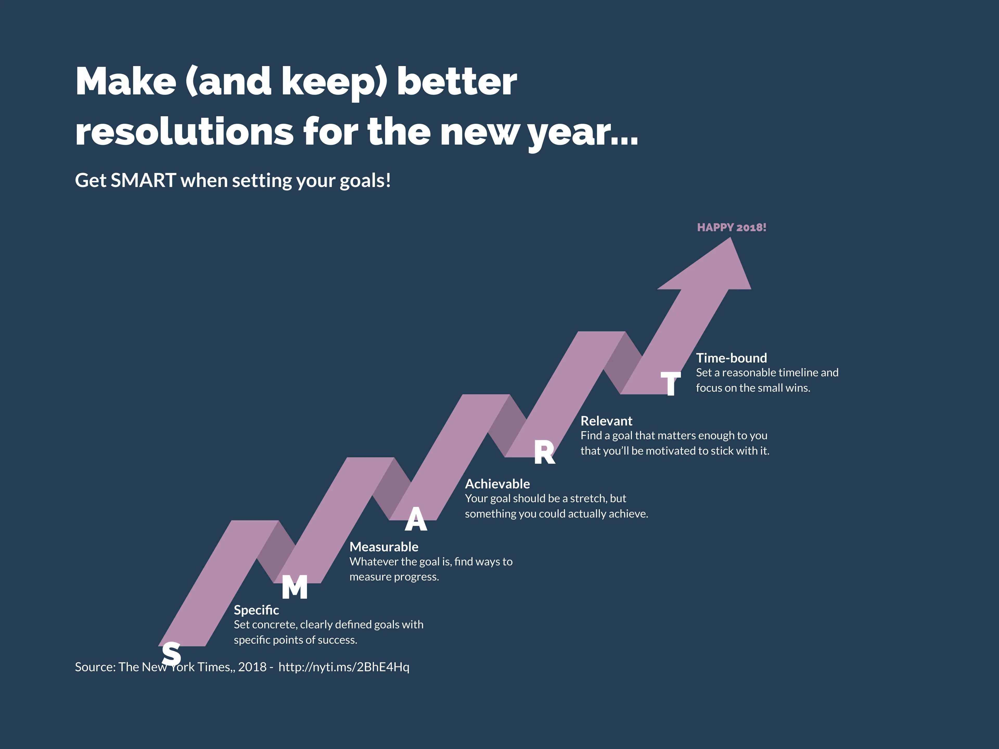 Meilensteine-als-Pfeil-Beispiel: Make (and keep) better resolutions for the new year