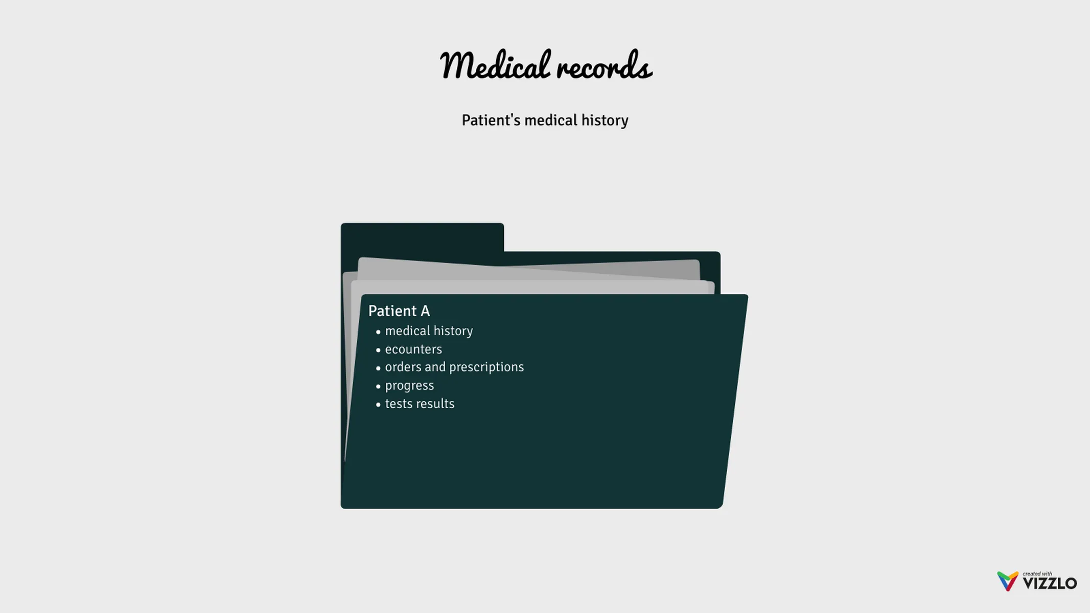 Folder Chart example: Medical records