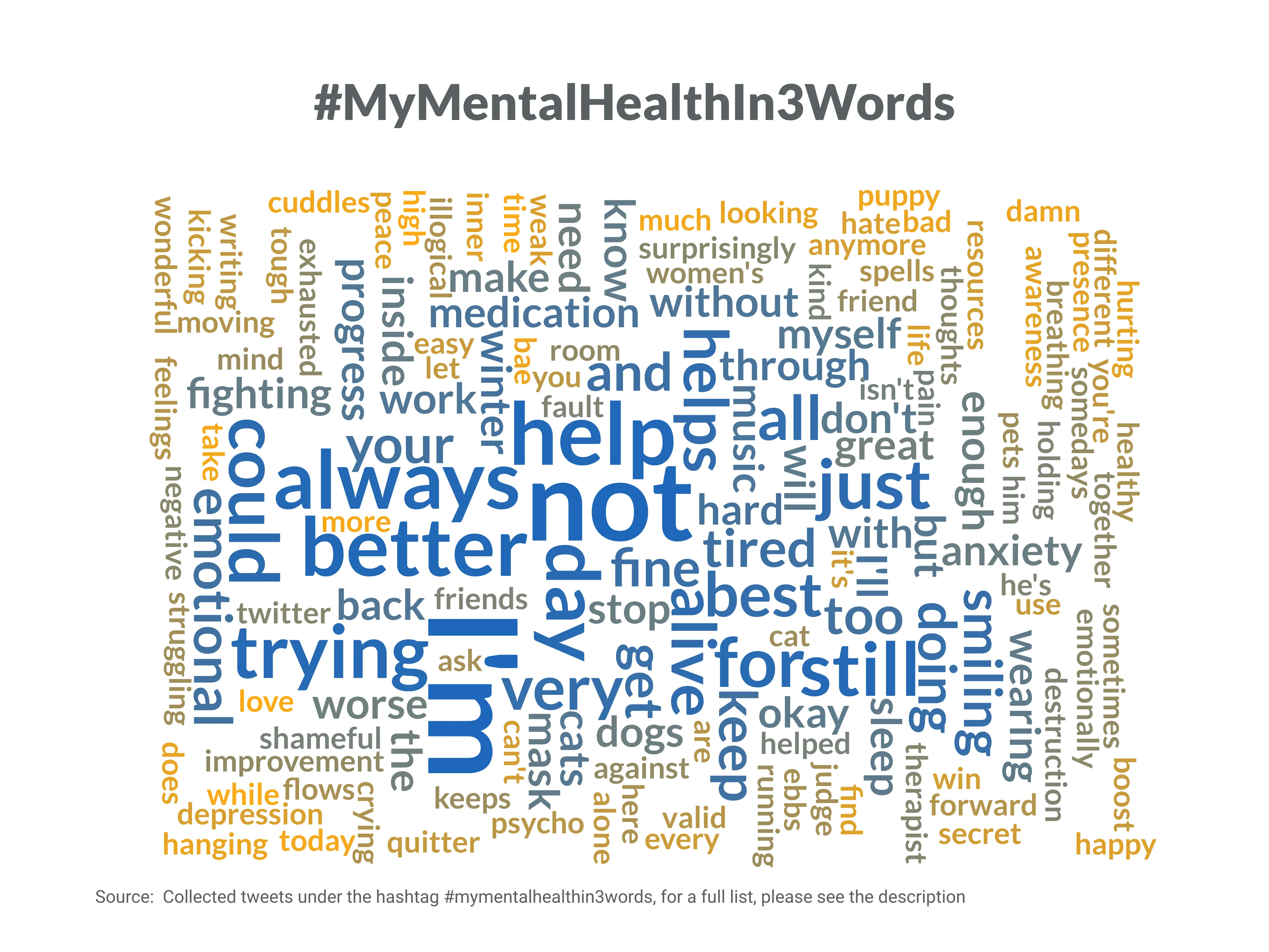 Word Cloud example: Word Cloud Examples