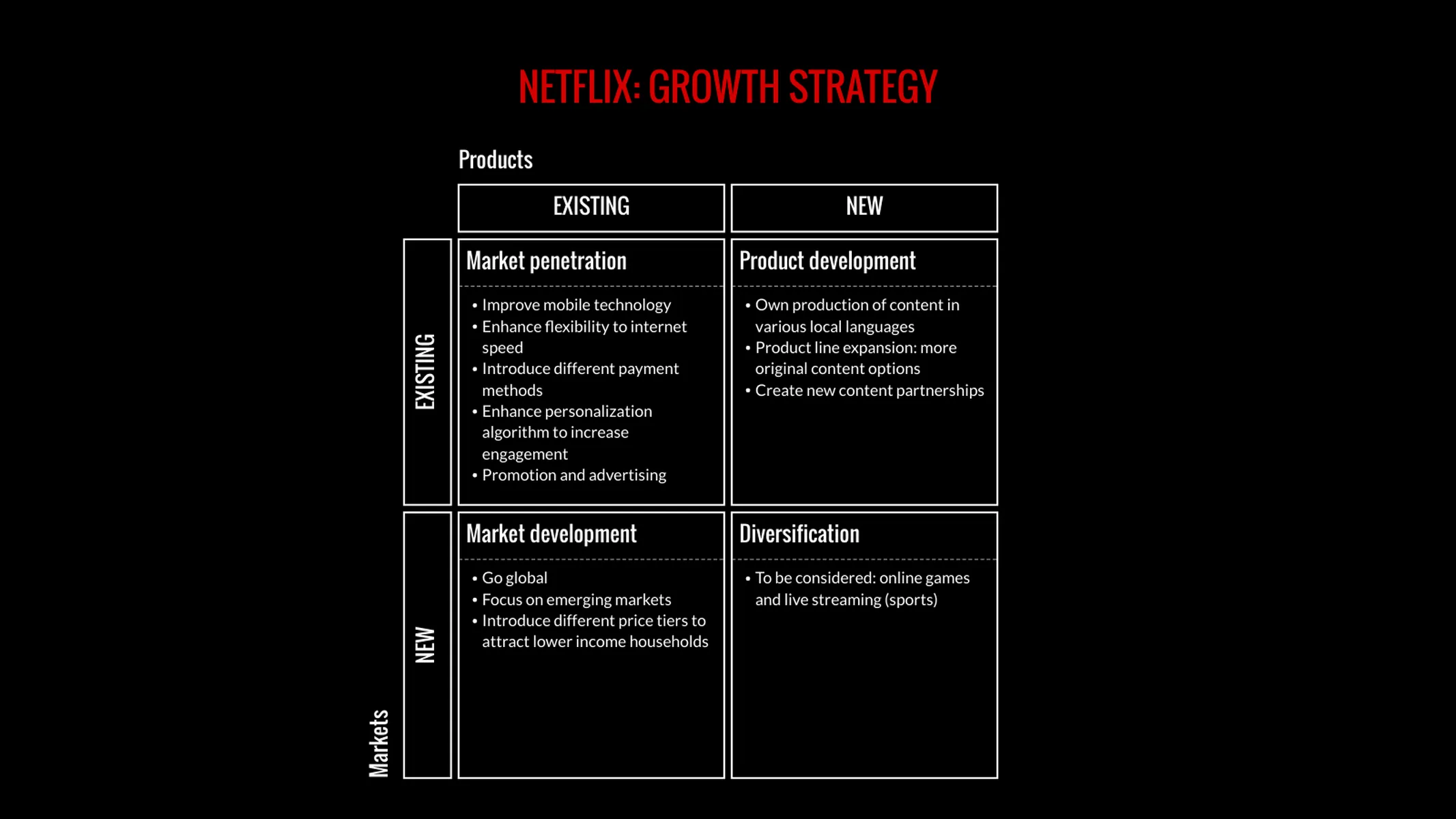Ansoff's Matrix example: NETFLIX: GROWTH STRATEGY