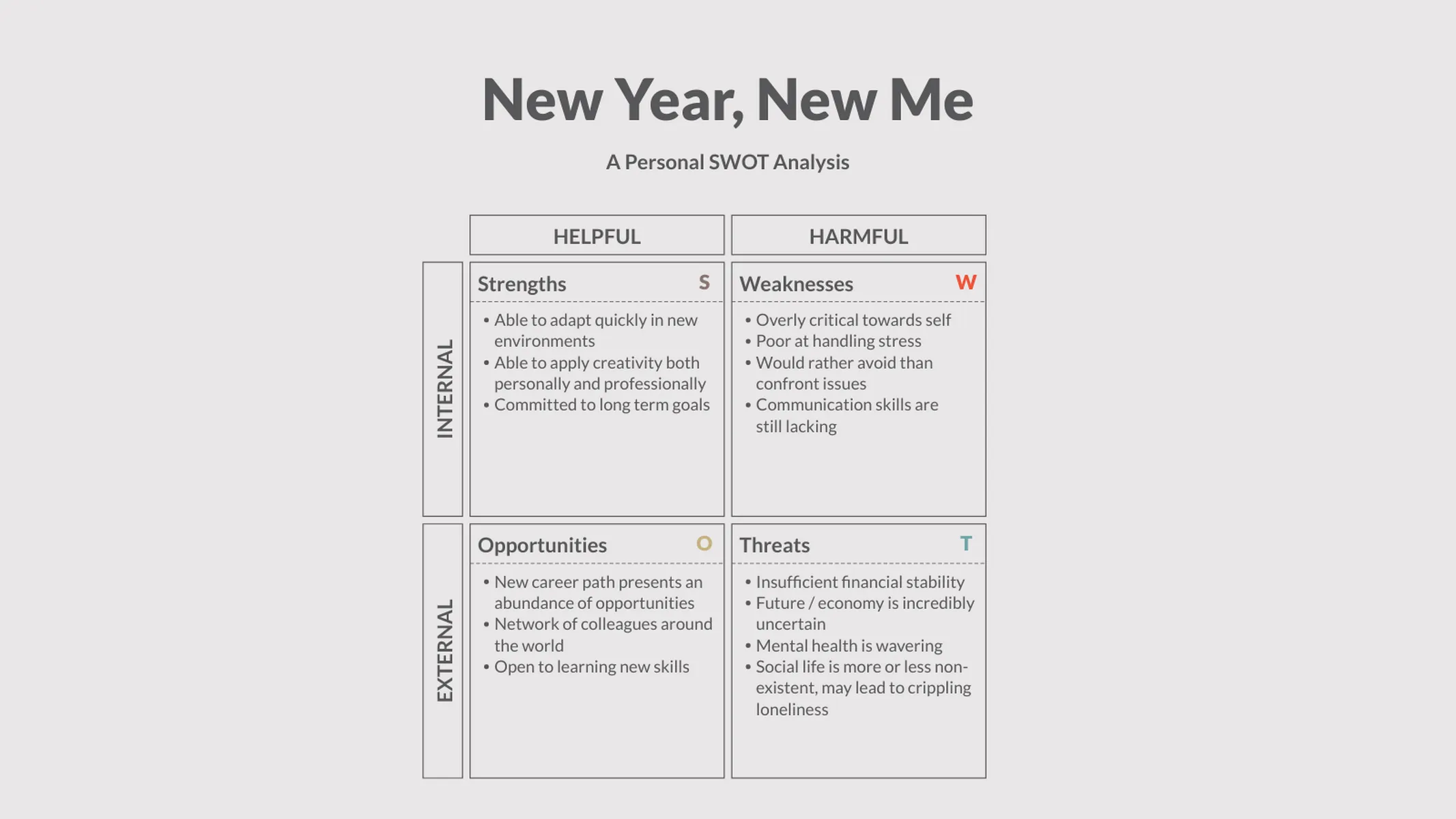 SWOT Analysis example: New Year, New Me