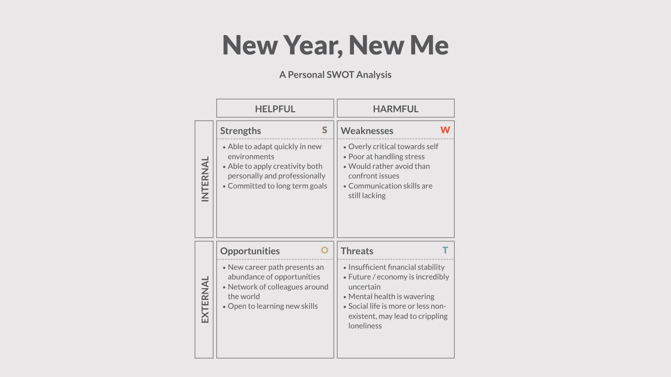 SWOT Analysis example: New Year, New Me