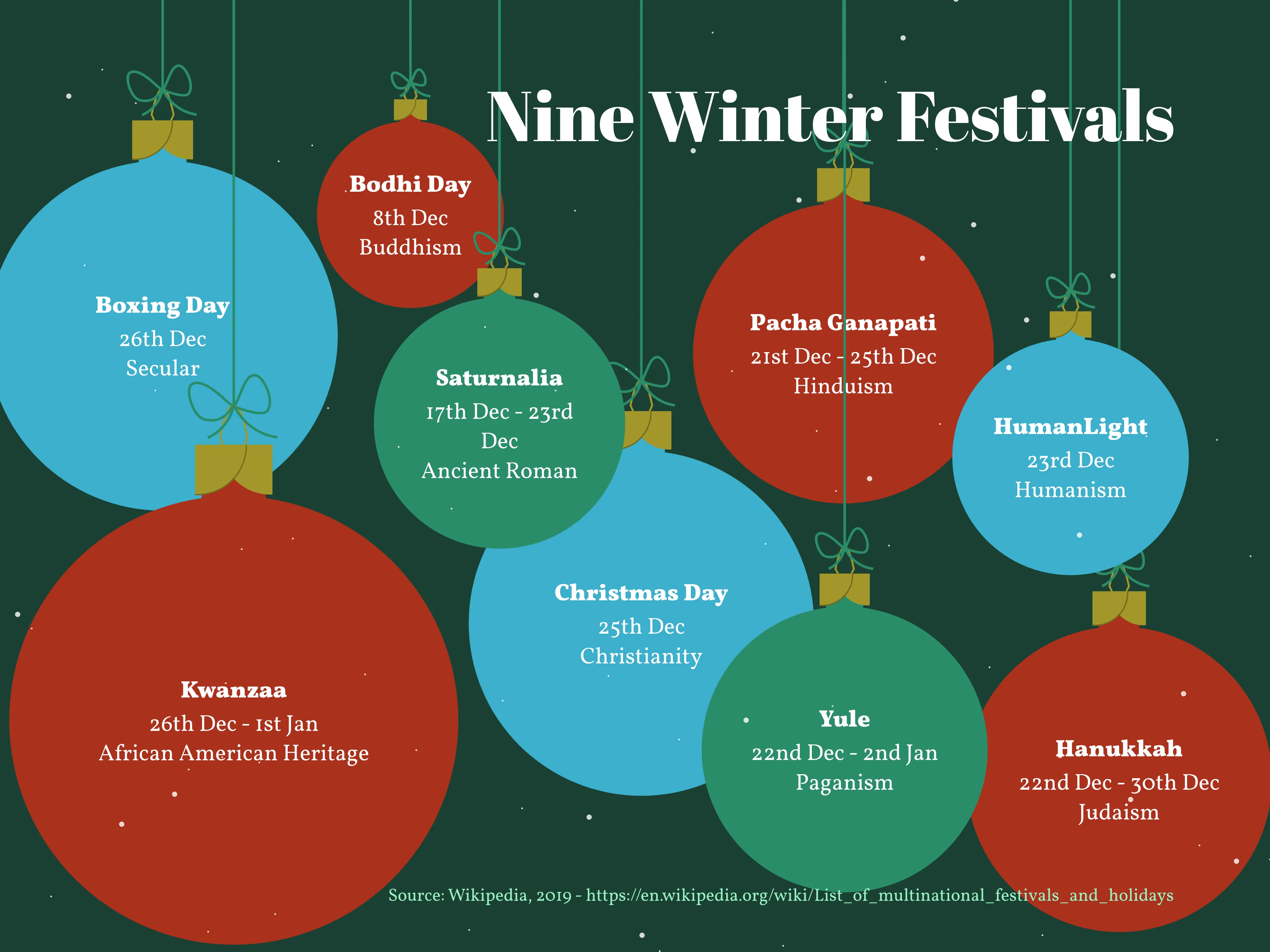 Christmas Ball Chart example: Nine Winter Festivals