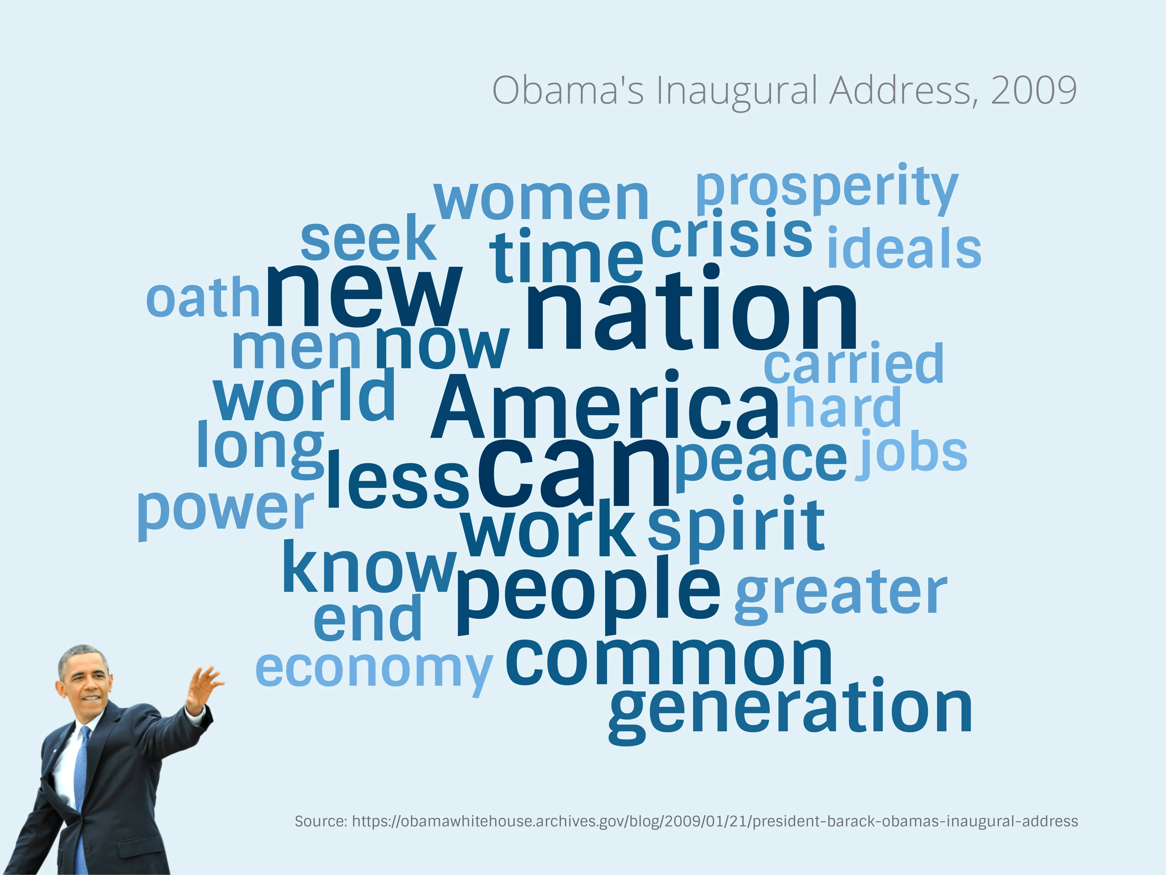 Word Cloud example: Obama's Inaugural Address, 2009