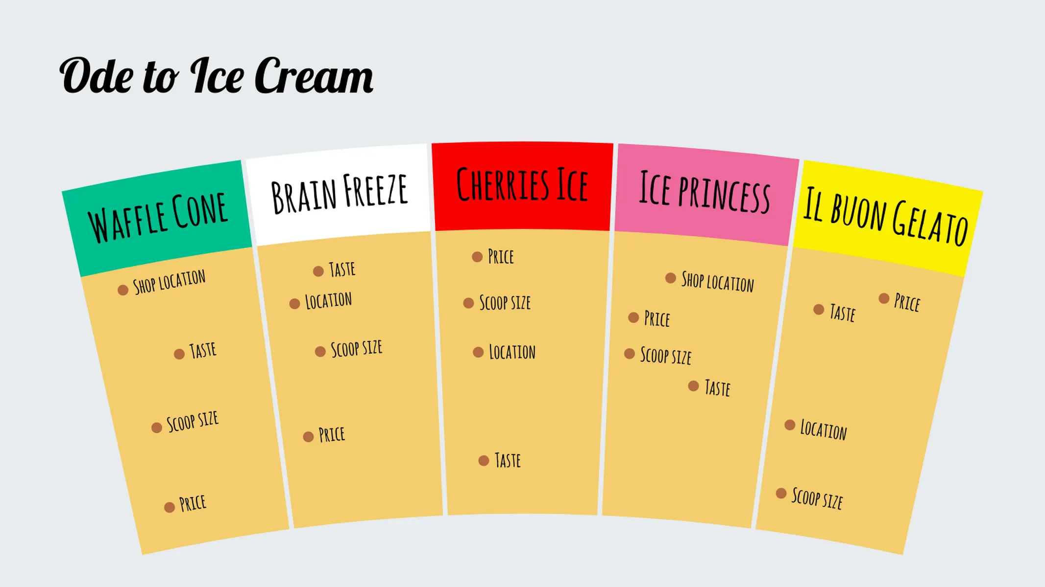 Competitive Radar example: Ode to Ice Cream