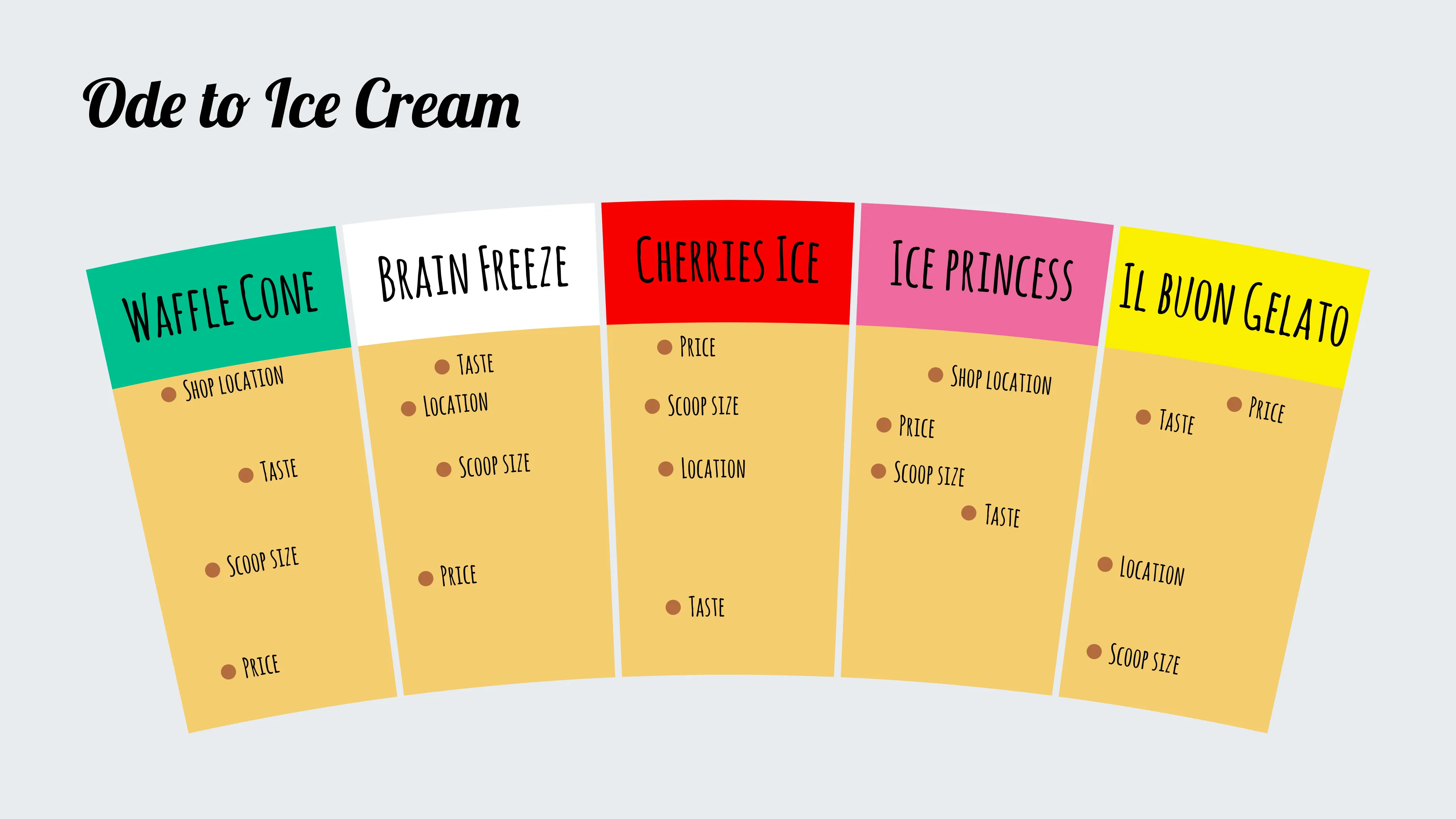 Competitive Radar example: Ode to Ice Cream