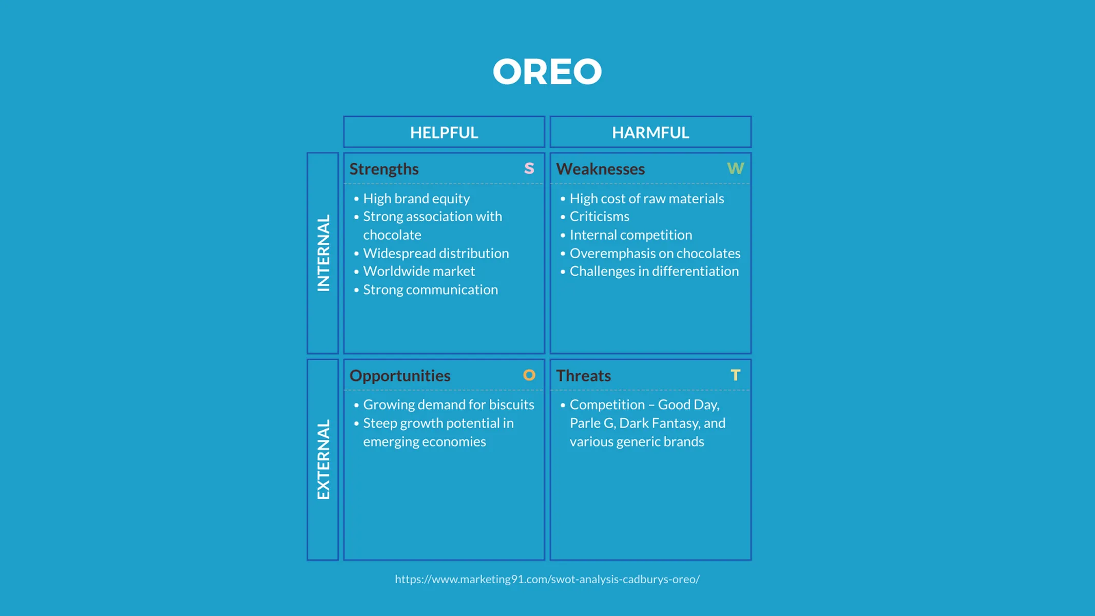 SWOT Analysis example: OREO