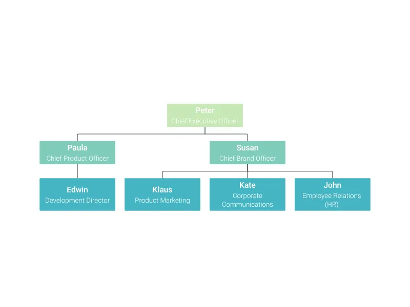 Organigramm