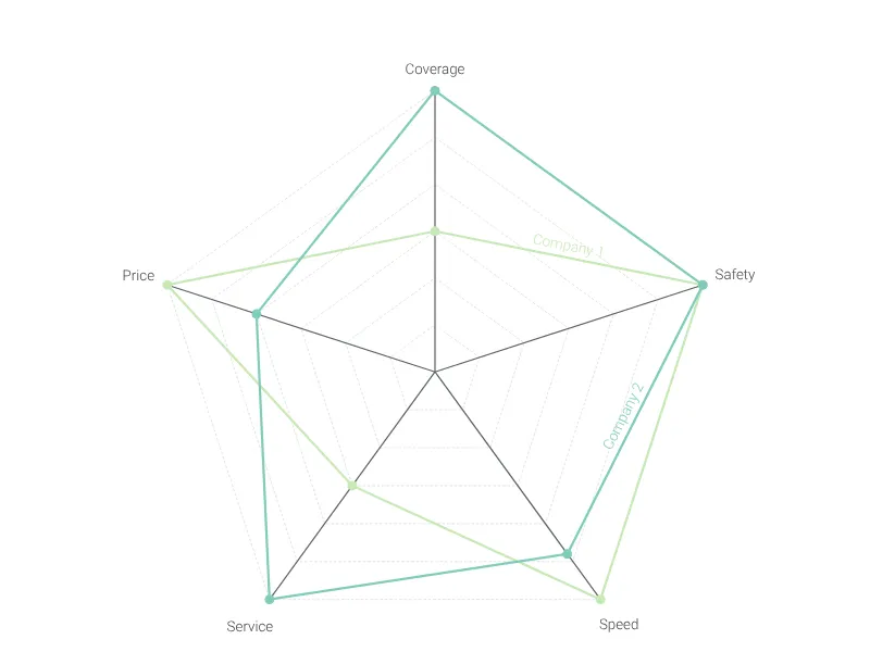 Netz­diagramm-Vorschau