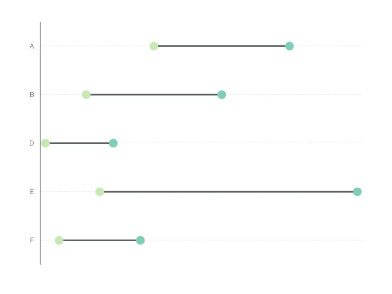 Range Plot preview