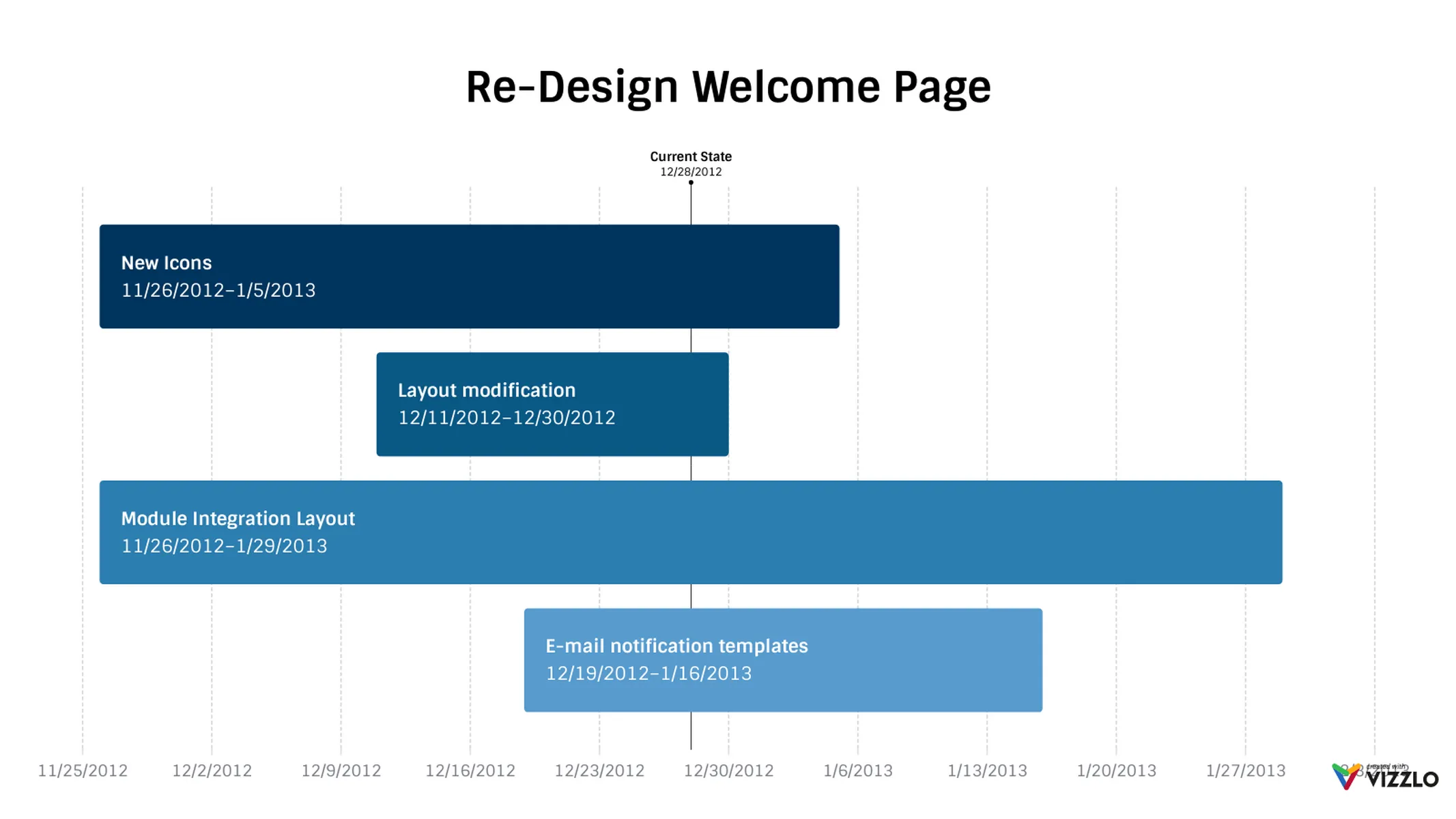 Simple Gantt example: Re-Design Welcome Page