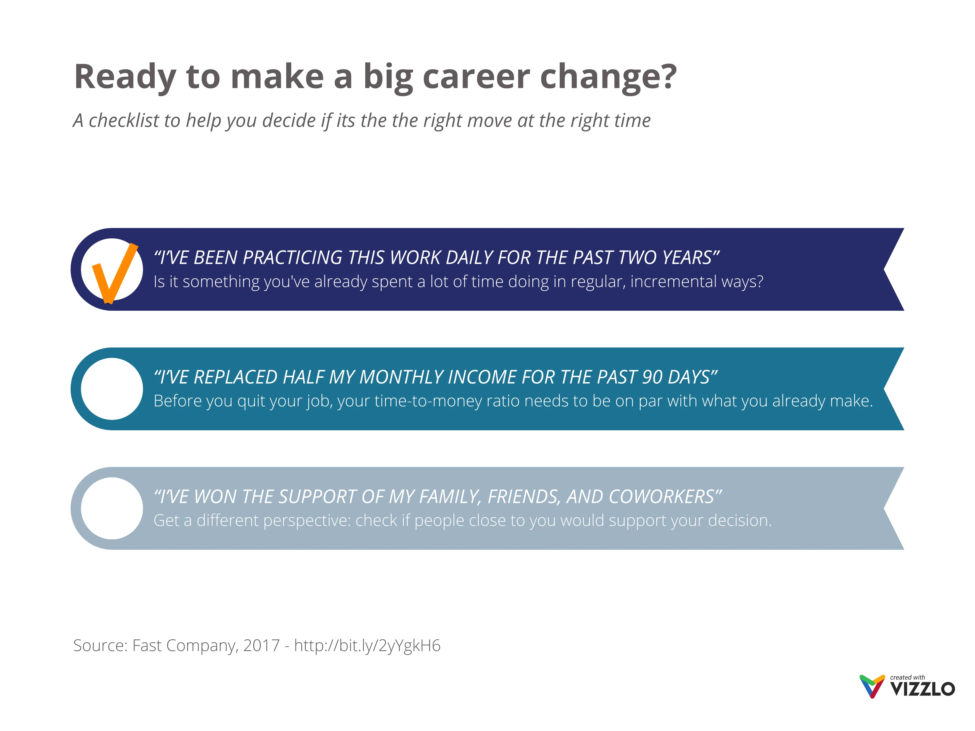 List of Milestones example: Ready to make a big career change?