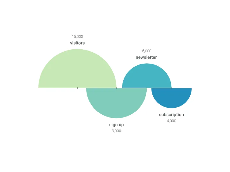 Retention­diagramm