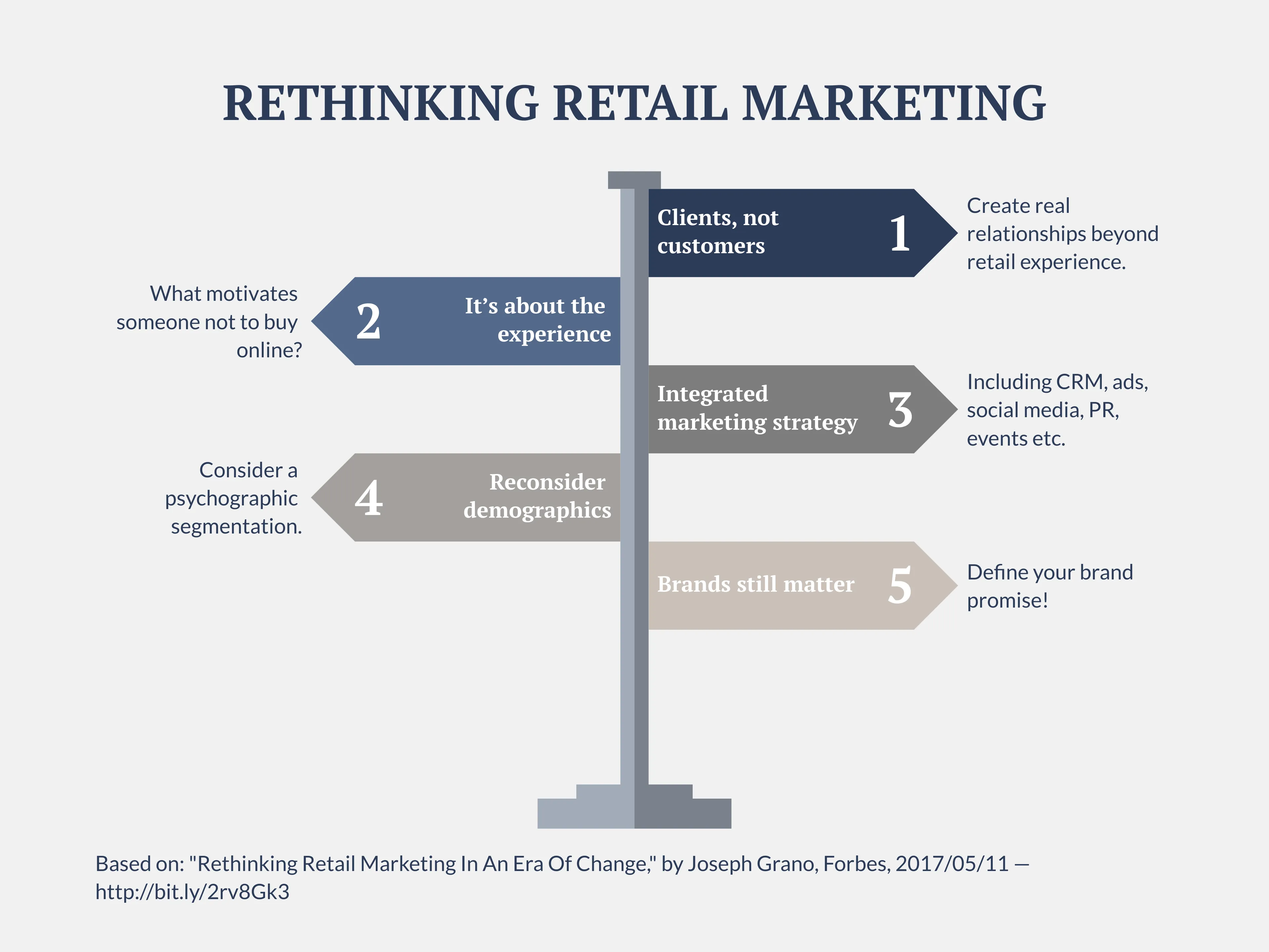 Signpost Chart example: Signpost Chart Examples