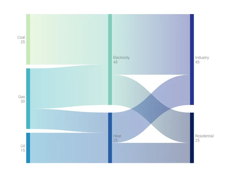 Sankey Diagram preview