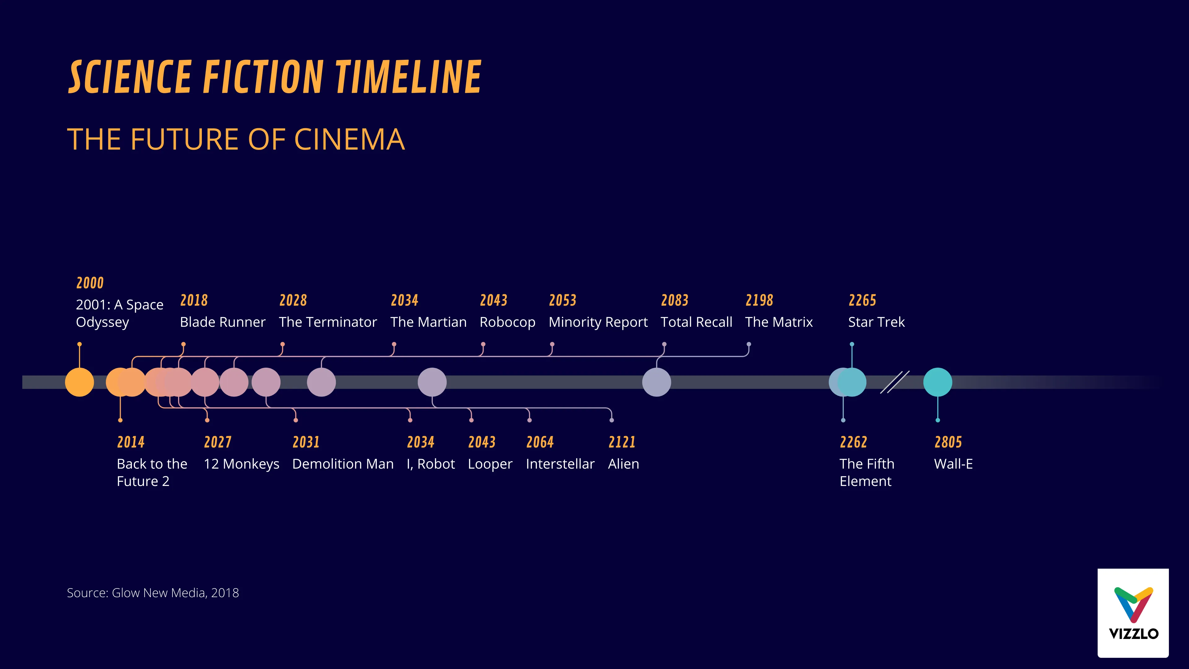 Timeline Chart example: Timeline Chart Examples