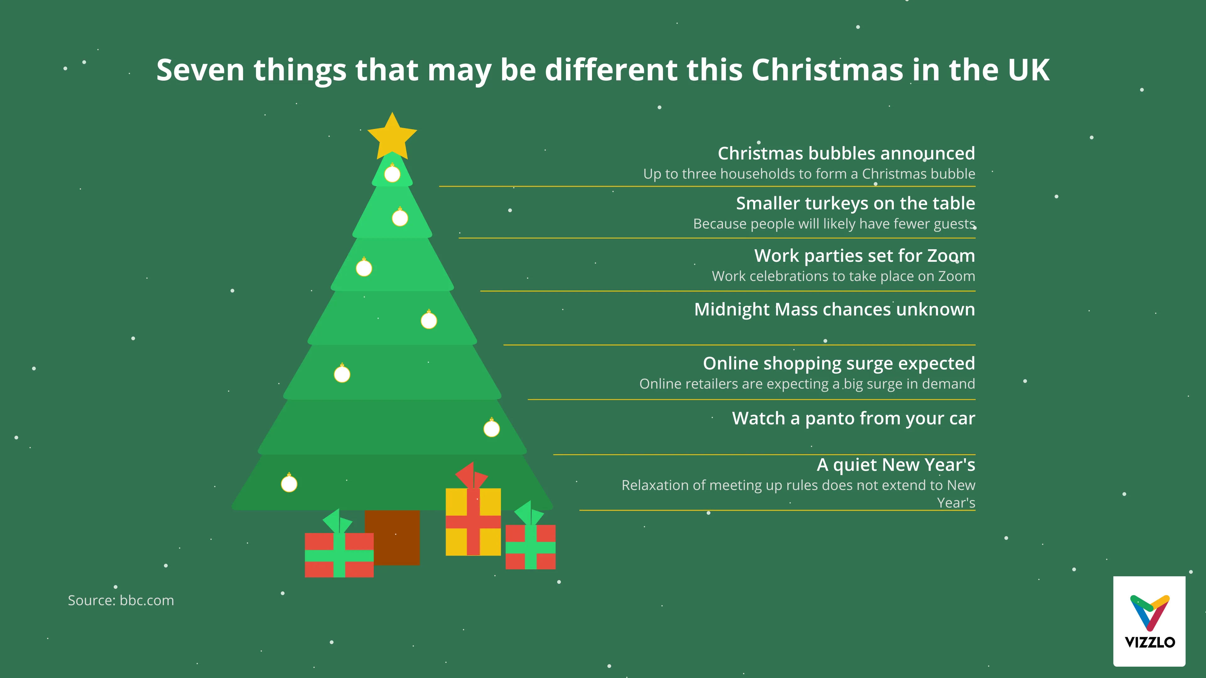 Christmas Tree Chart example: Gallery