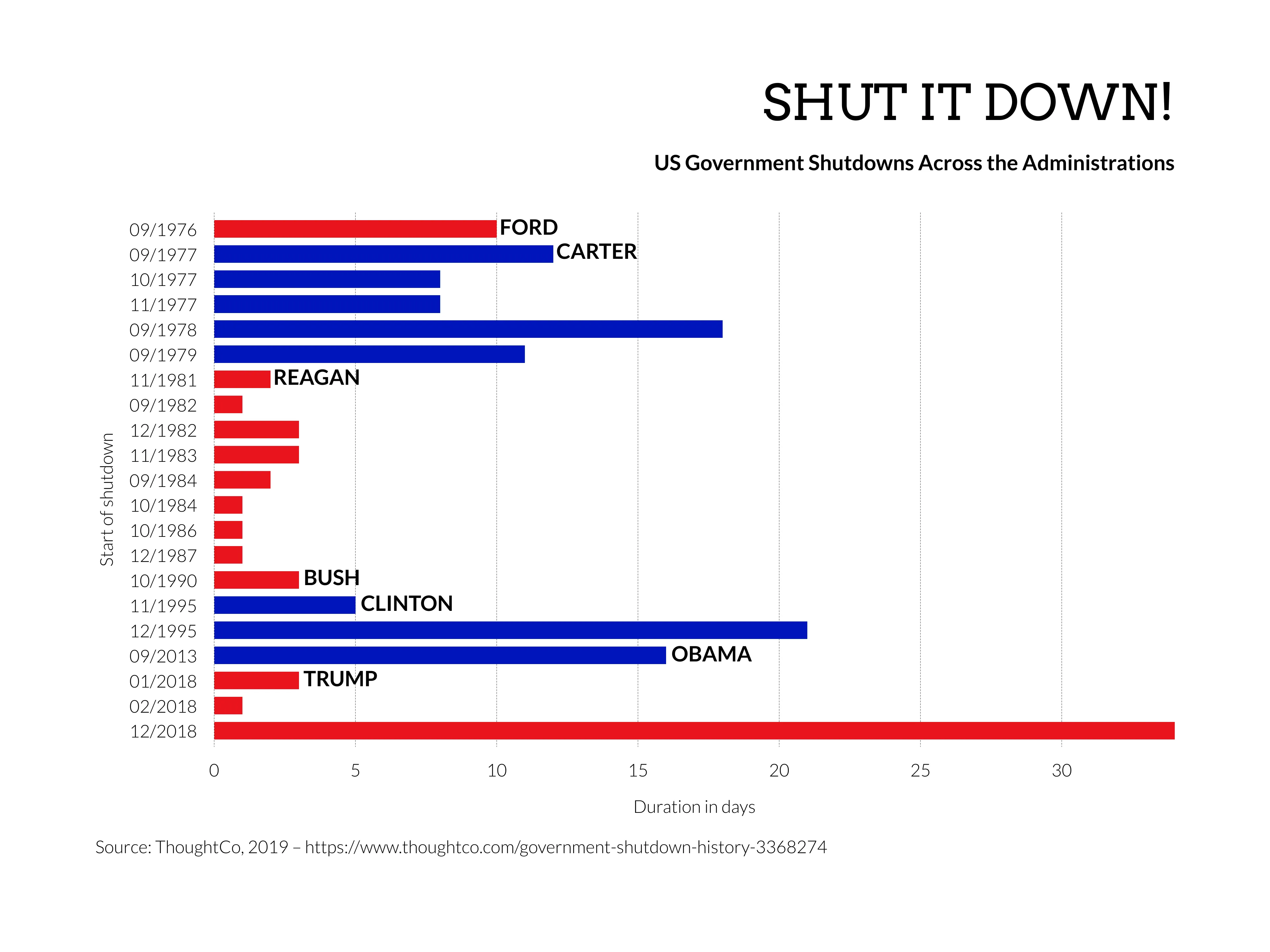 Horizontal Bar Chart example: Horizontal Bar Chart Examples