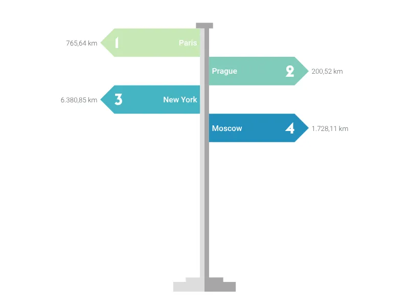Wegweiser­diagramm