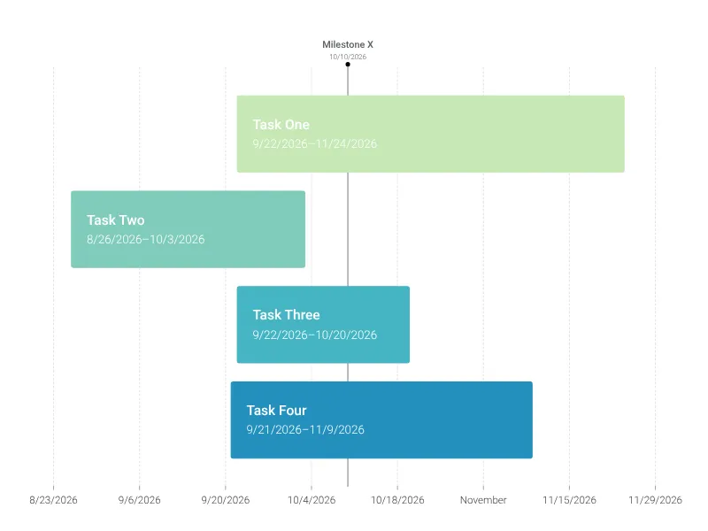 Einfaches Gantt-Diagramm