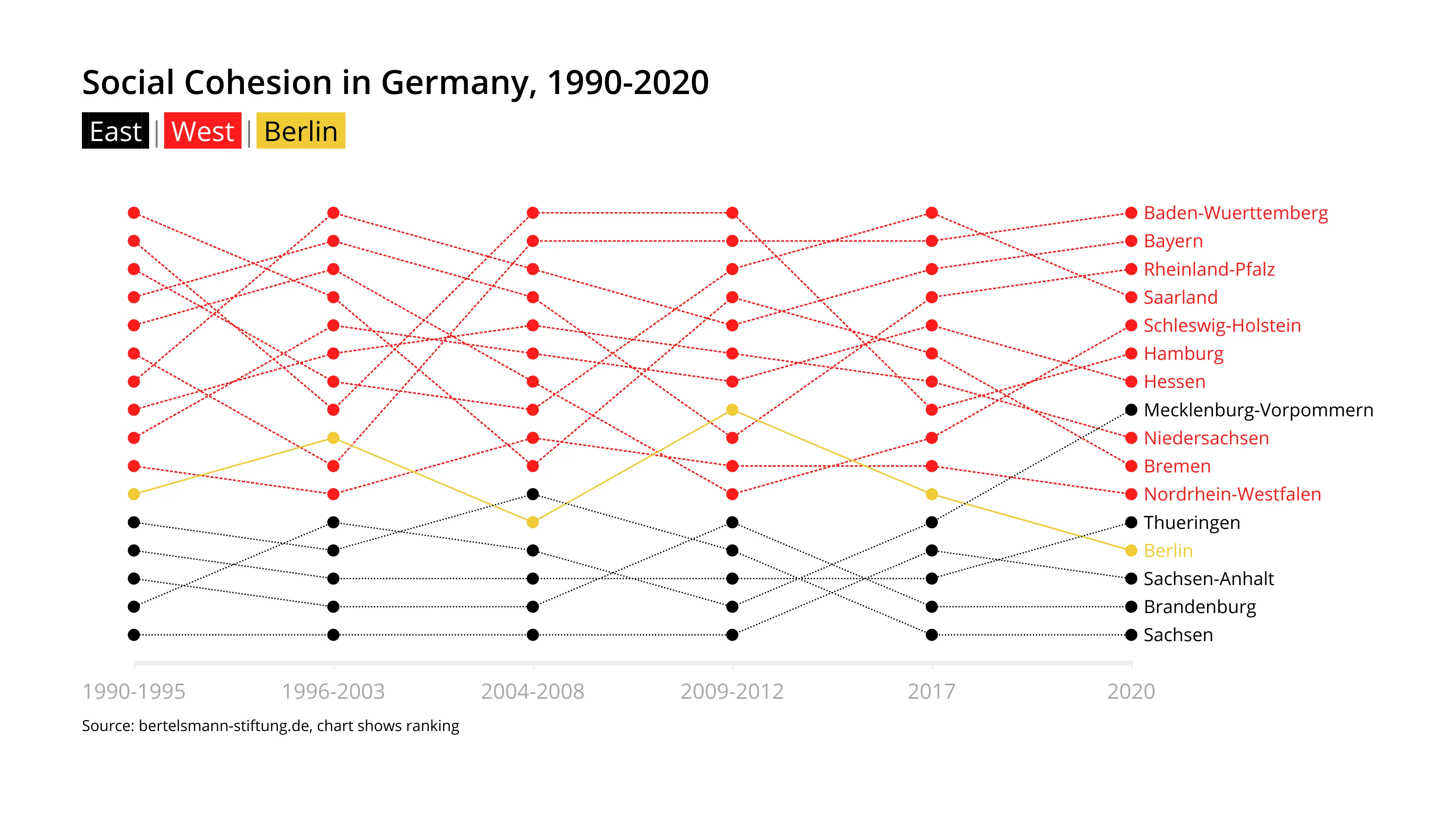 Line Graph example: Gallery