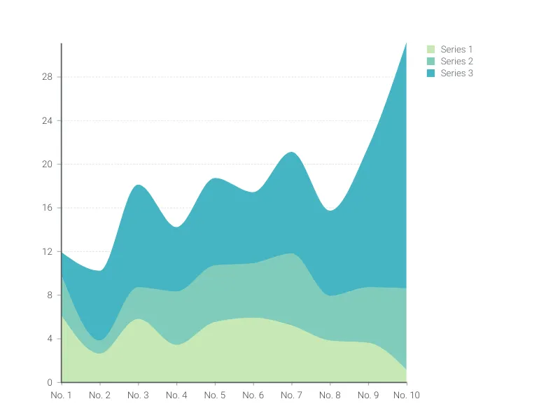 Time Series Graph alternative: Stacked Area Chart