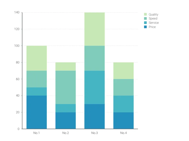 Stacked Waterfall Chart alternative: Stacked Bar Chart