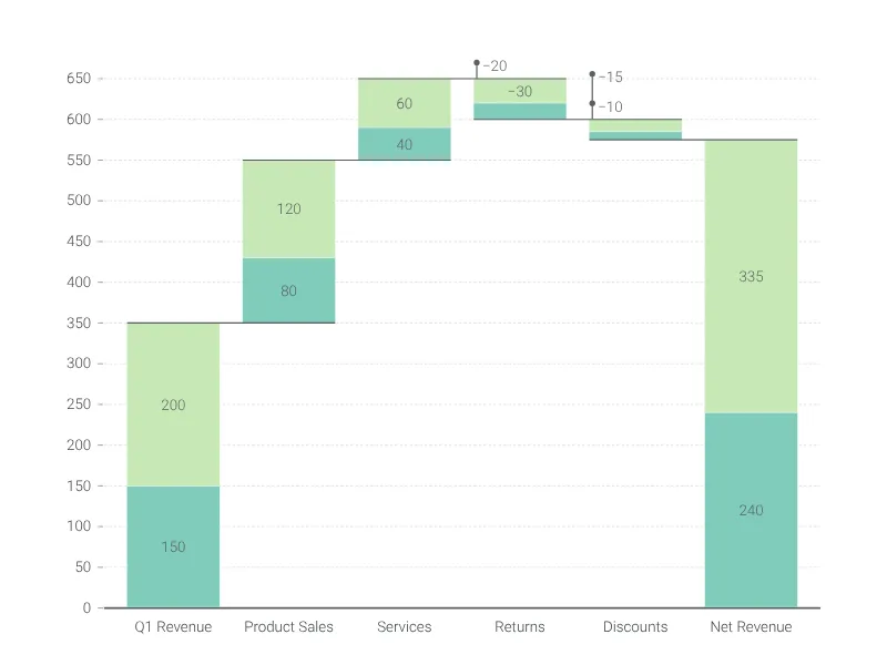 Build-down Waterfall Chart alternative: Stacked Waterfall Chart