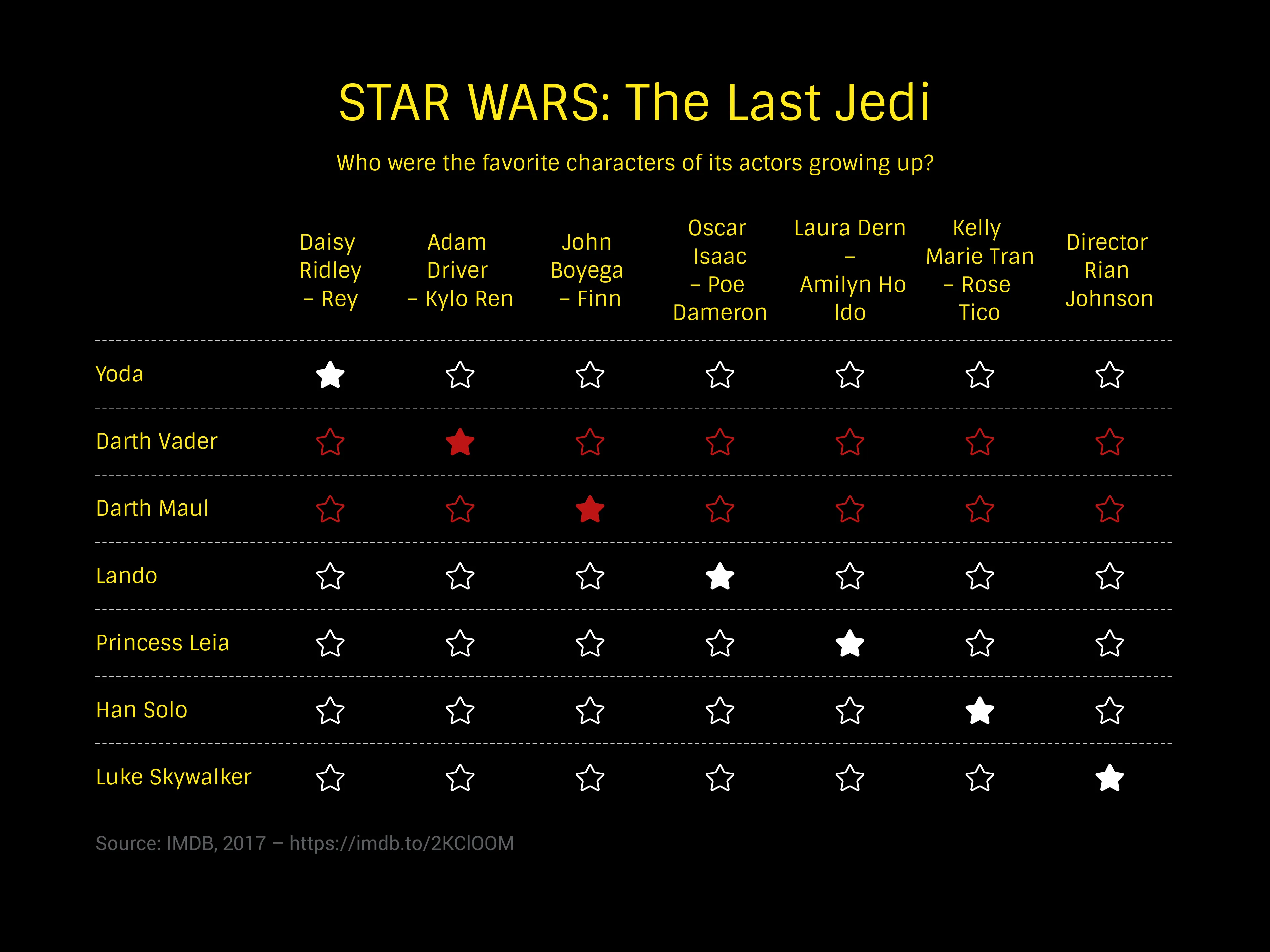 Vergleichsmatrix-Beispiel: STAR WARS: The Last Jedi