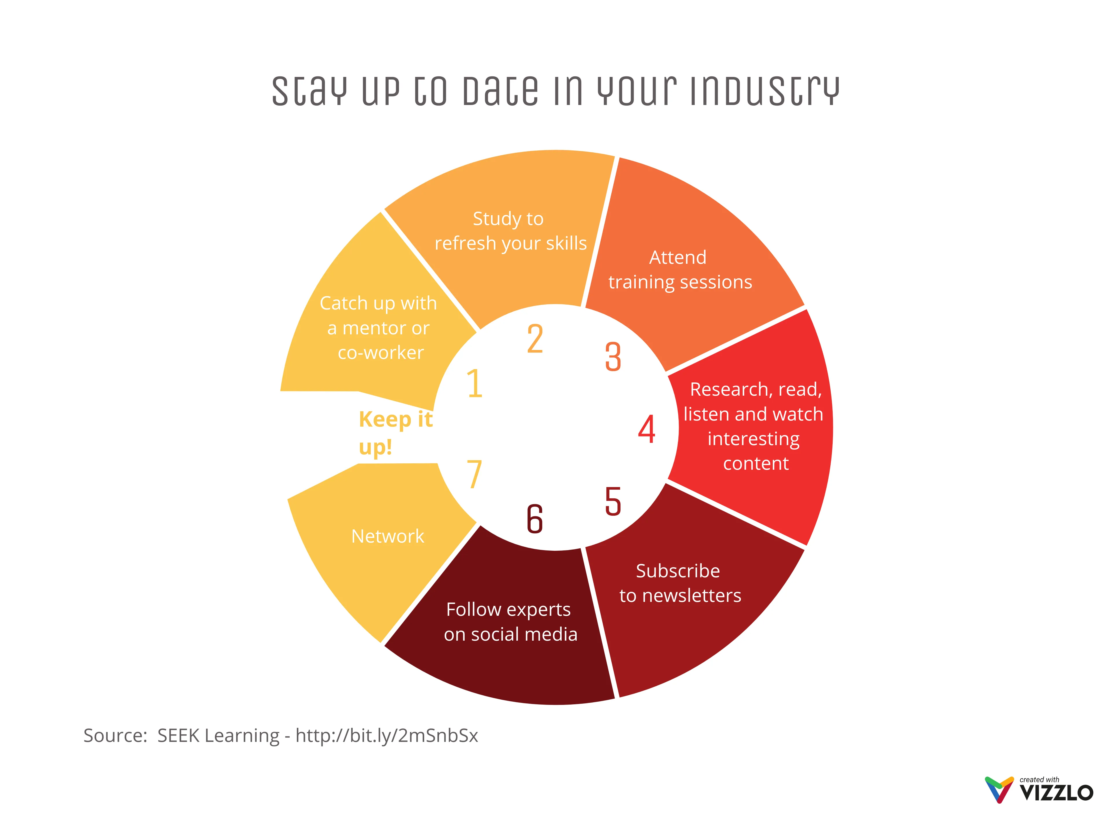 Cycle Diagram example: Gallery